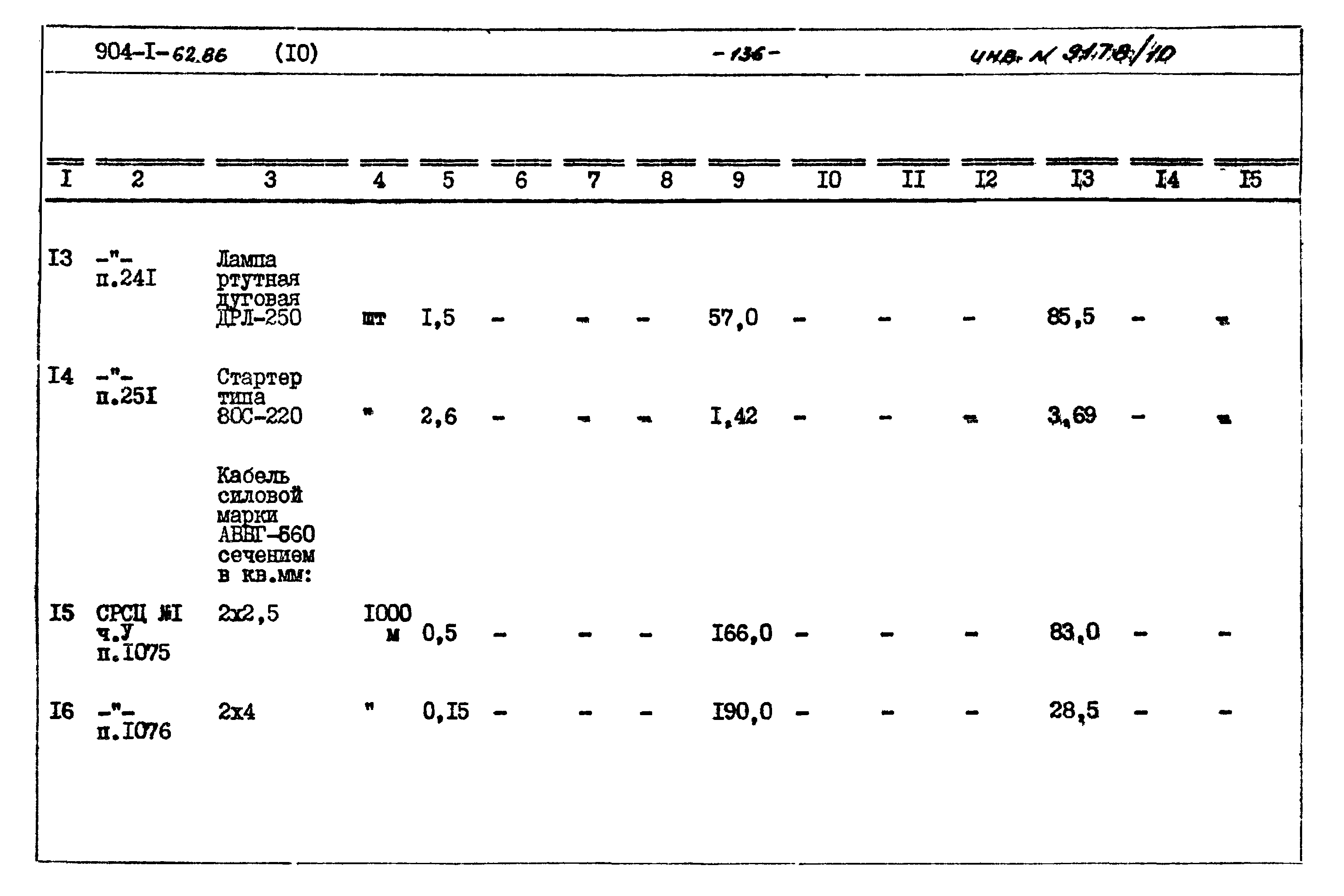 Типовой проект 904-1-62.86