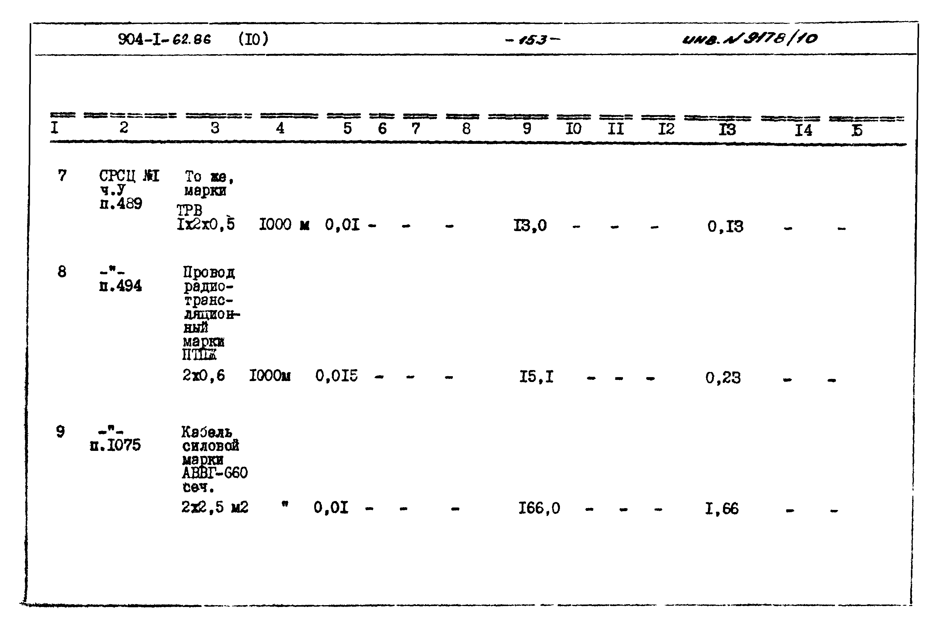 Типовой проект 904-1-62.86
