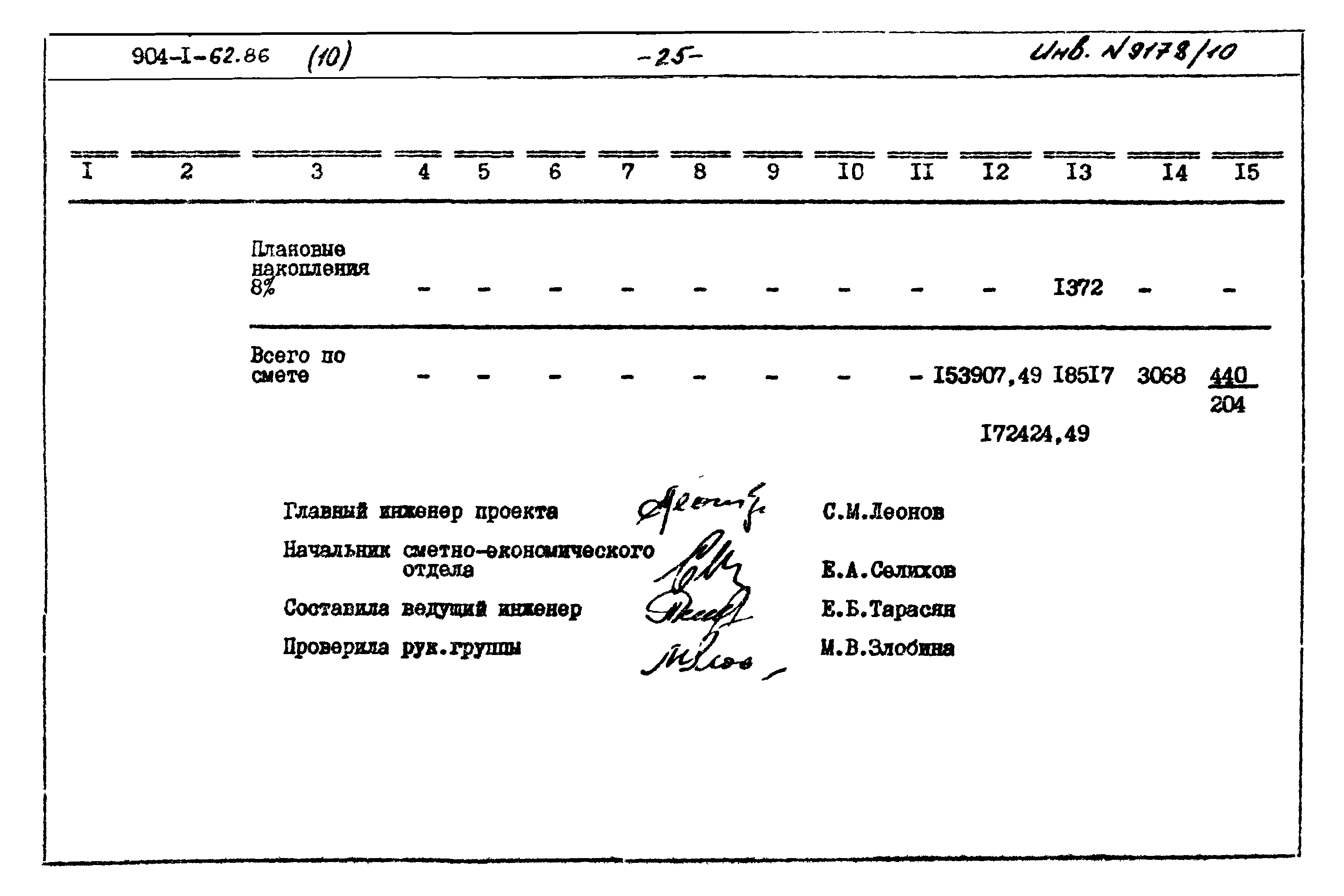 Типовой проект 904-1-62.86