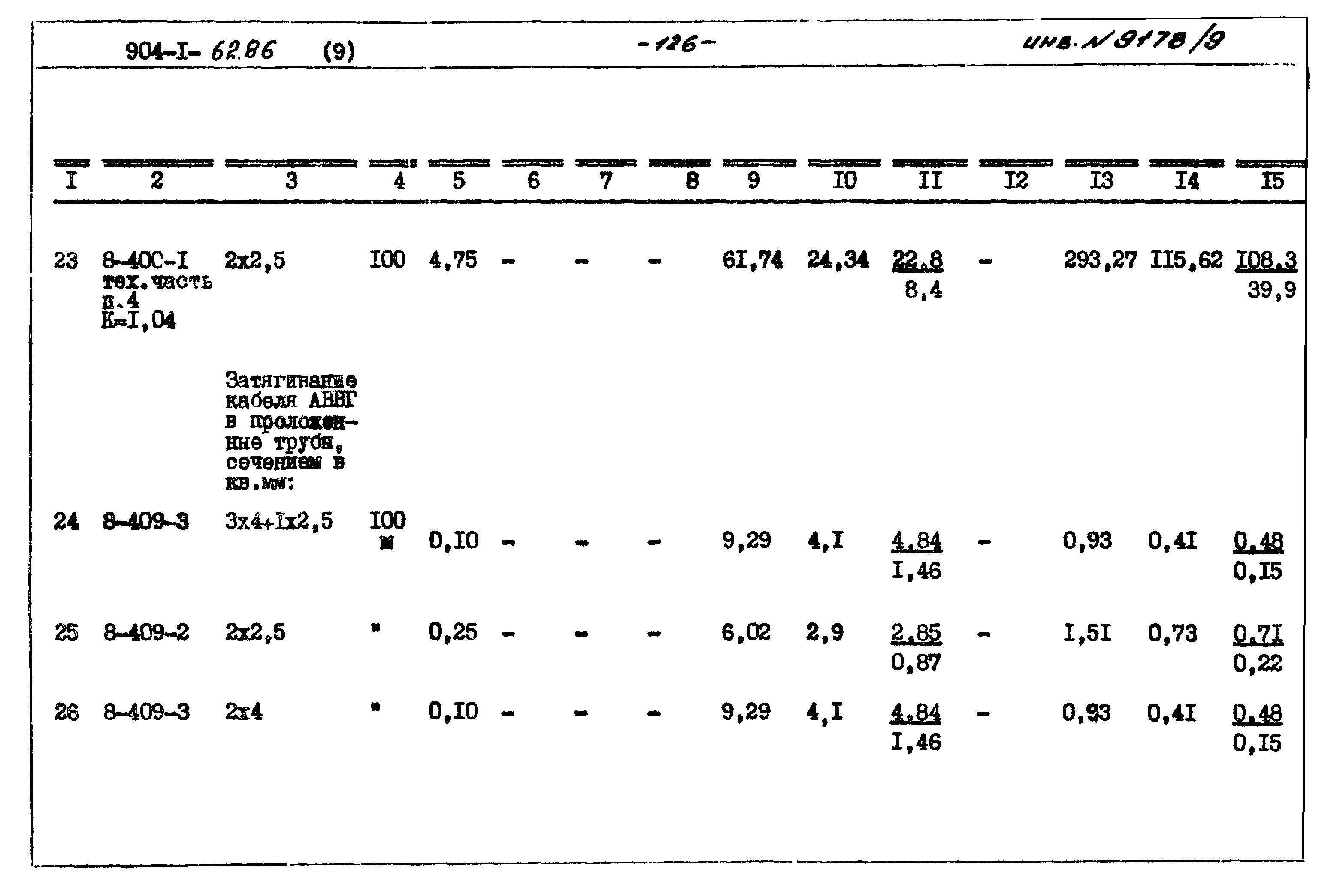 Типовой проект 904-1-62.86
