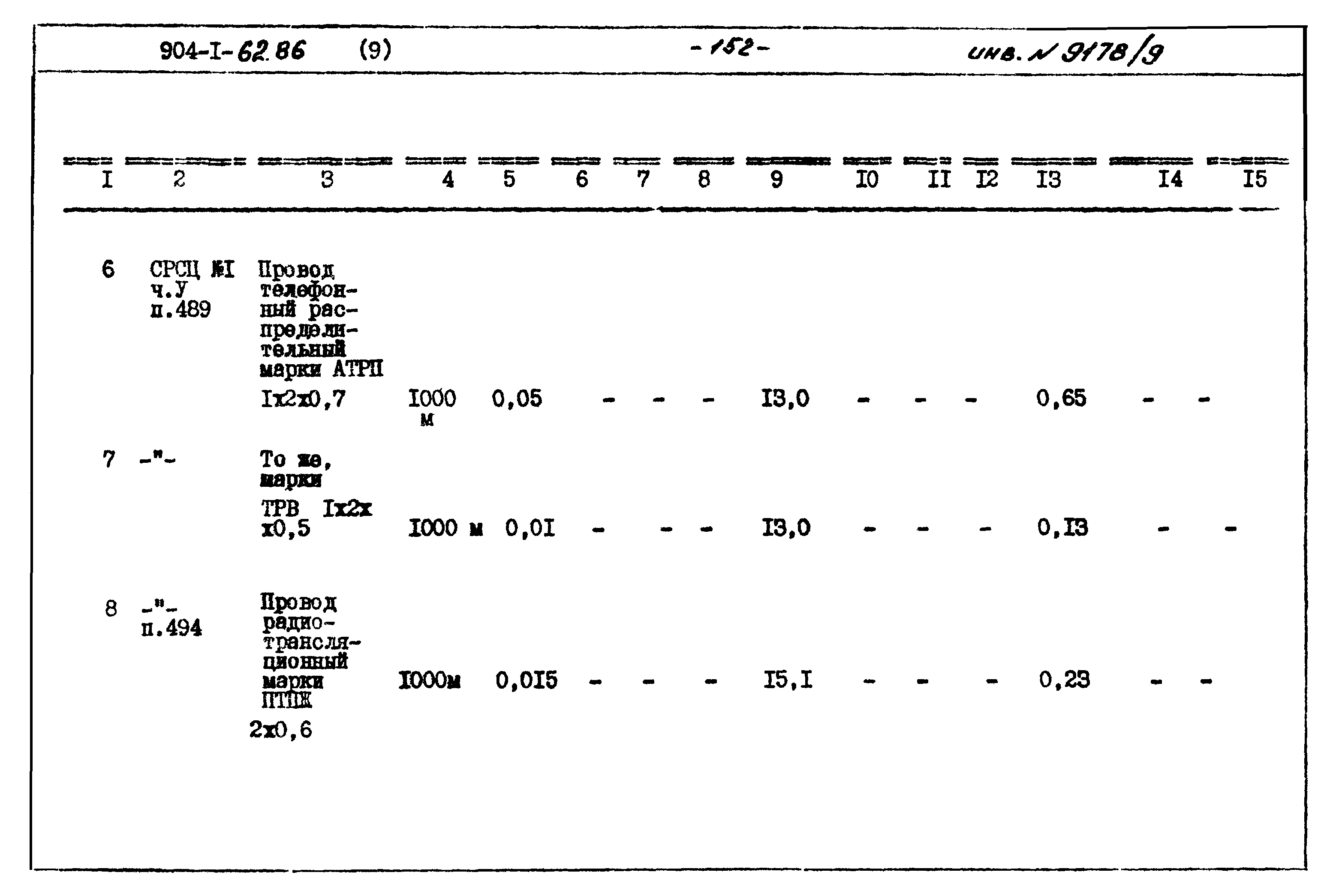 Типовой проект 904-1-62.86