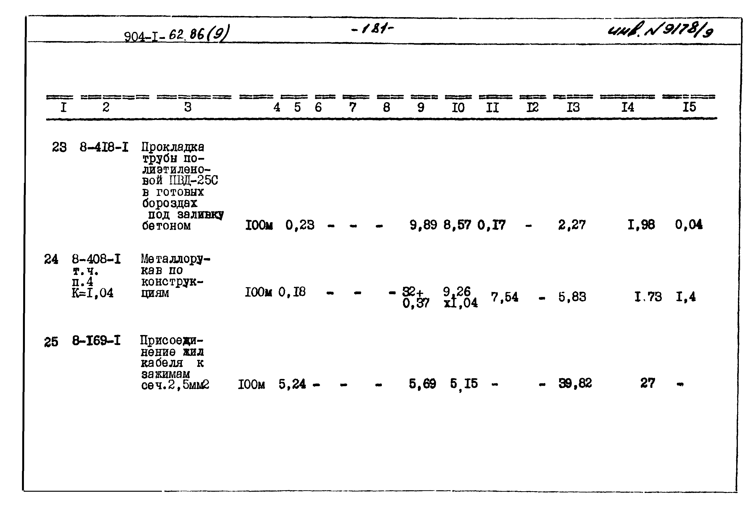 Типовой проект 904-1-62.86