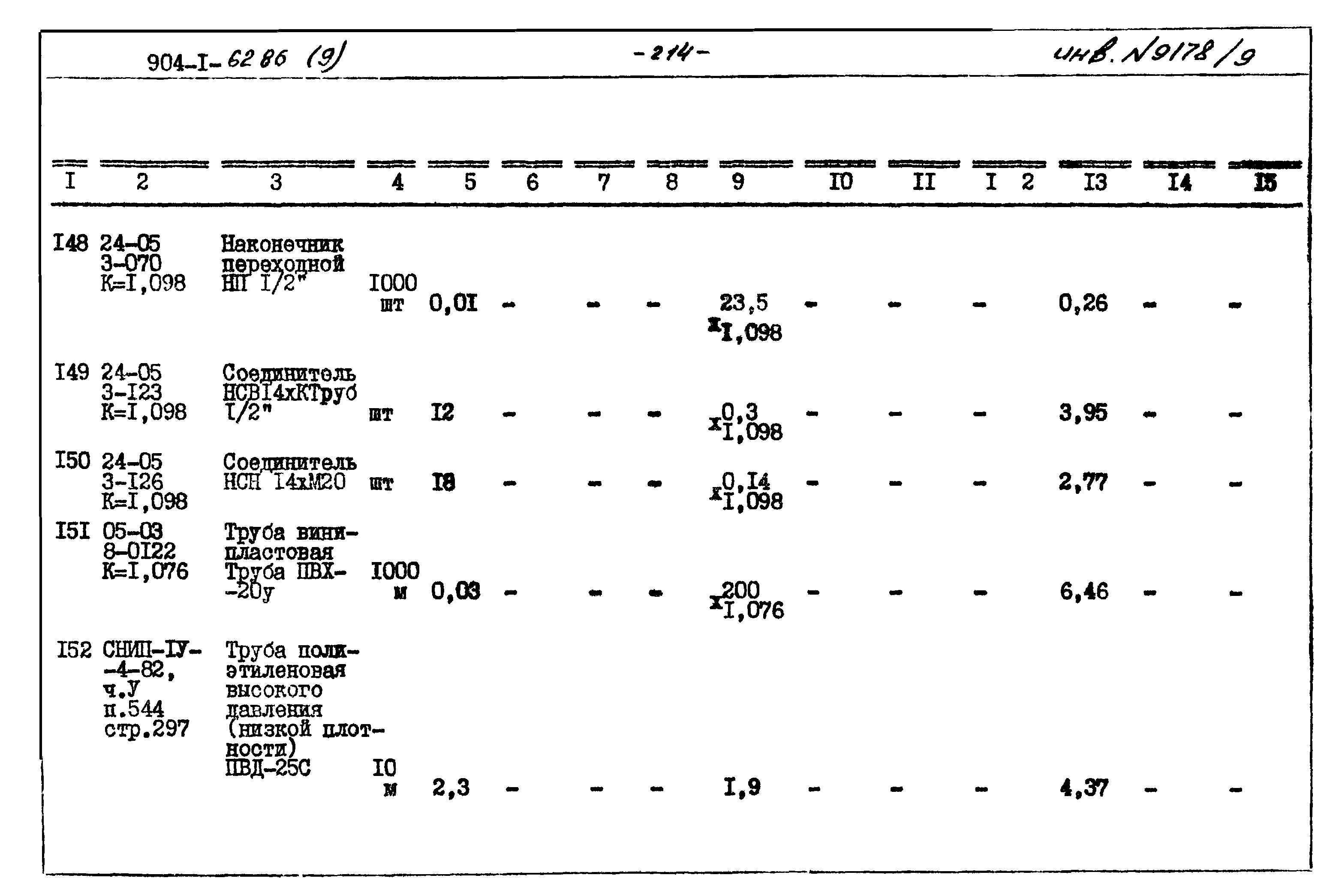 Типовой проект 904-1-62.86