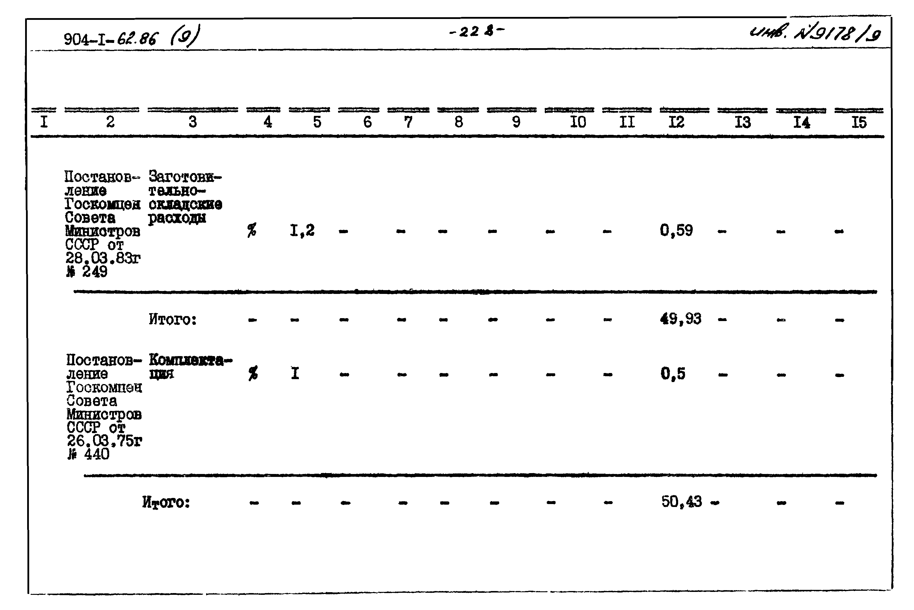Типовой проект 904-1-62.86