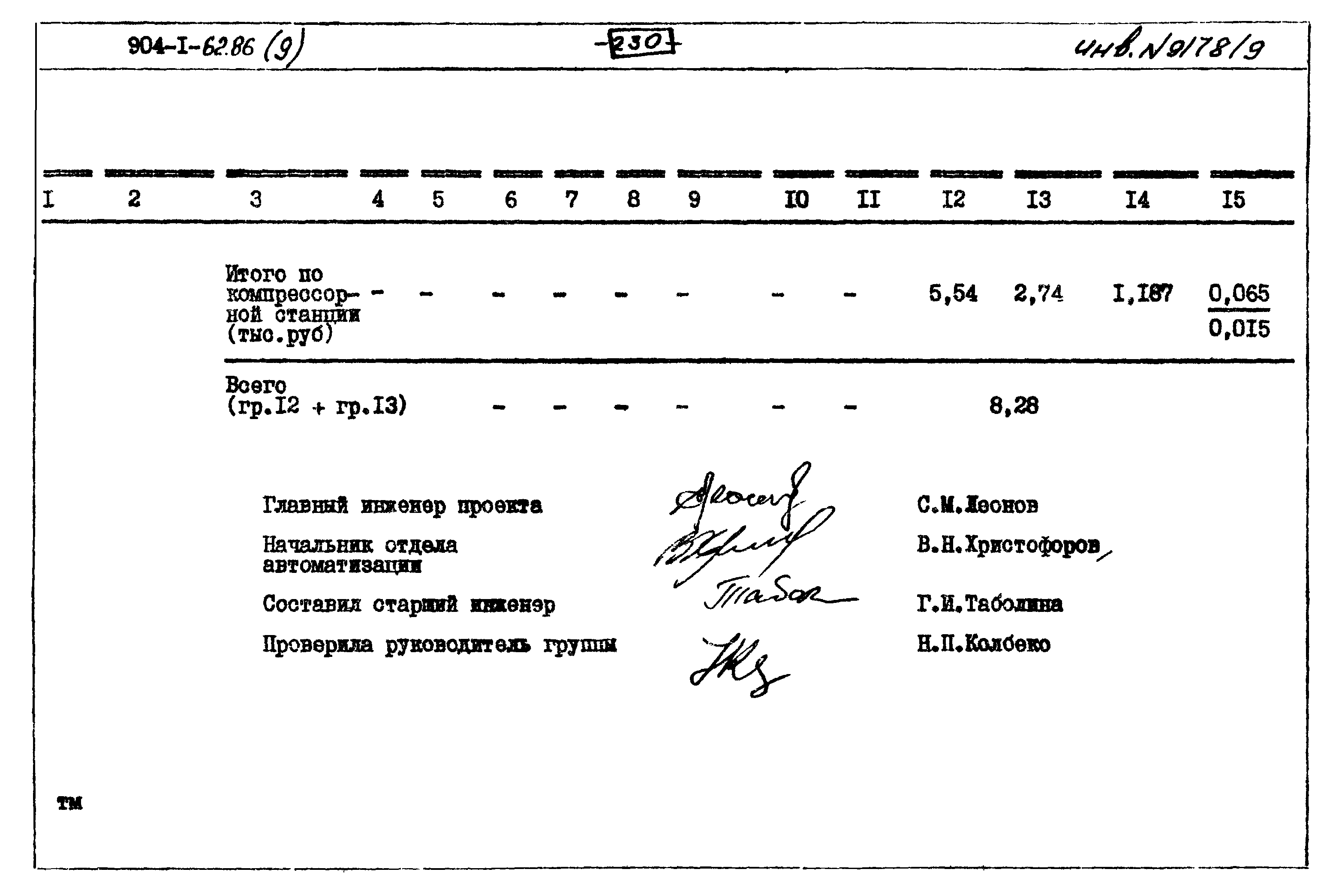 Типовой проект 904-1-62.86