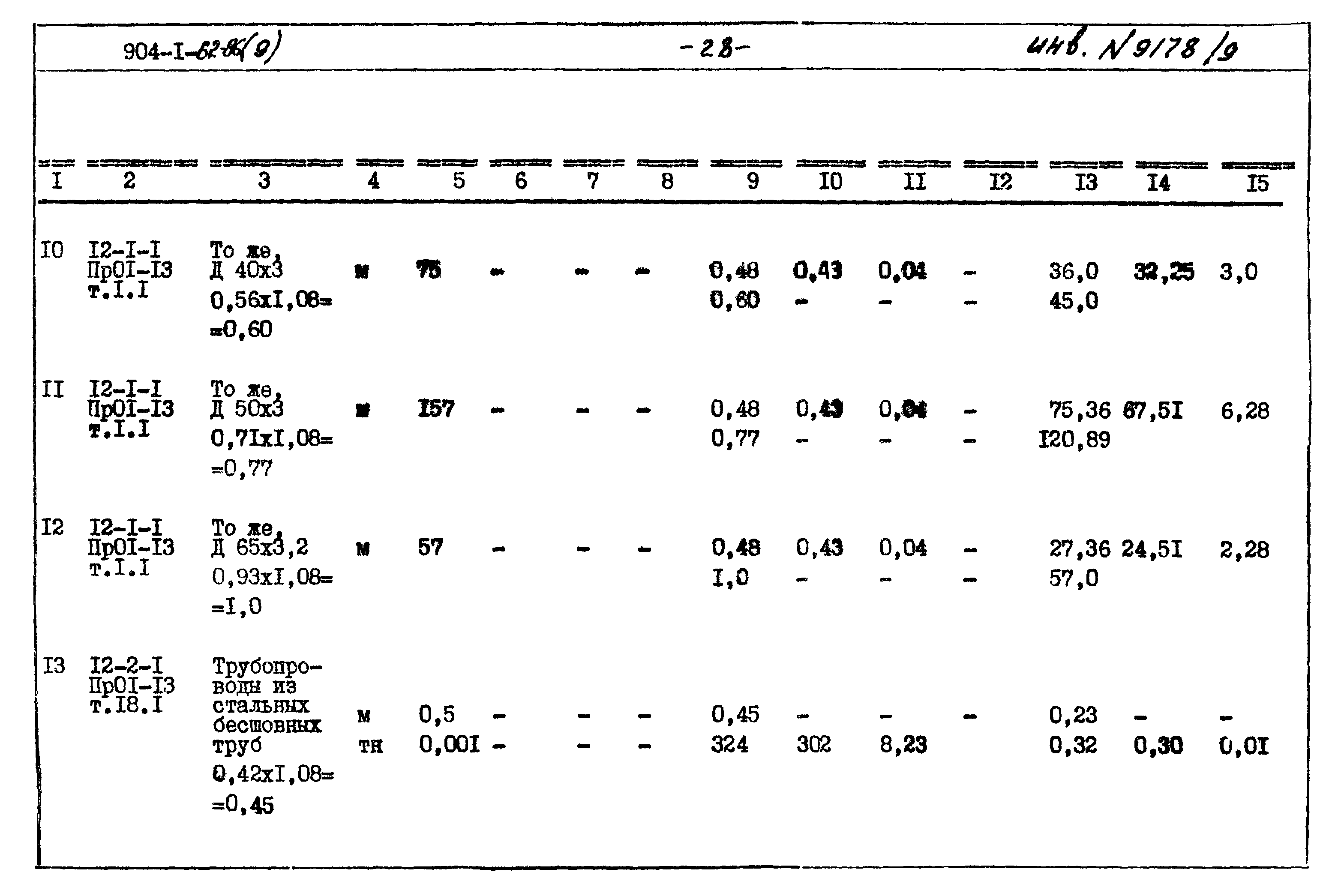 Типовой проект 904-1-62.86