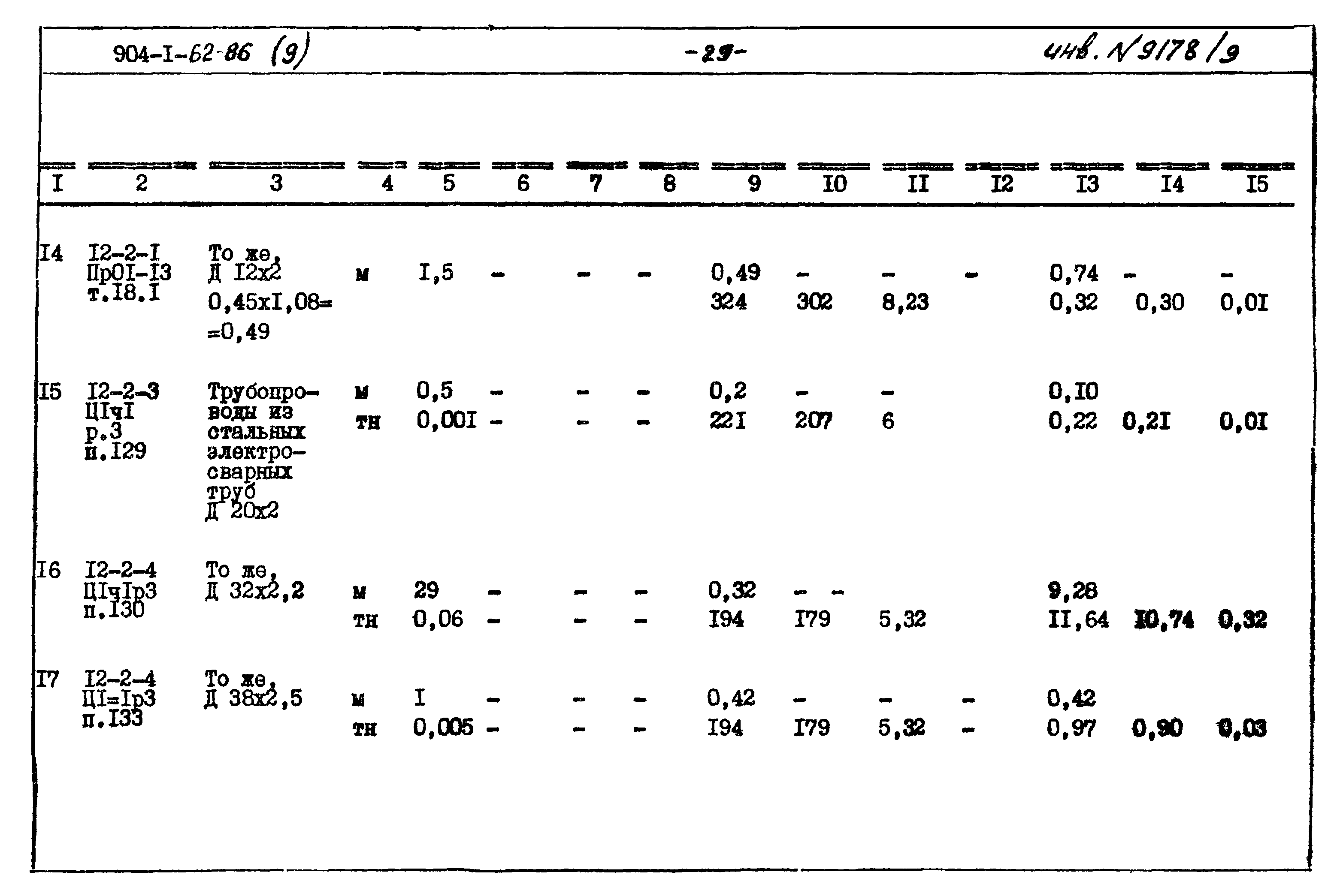 Типовой проект 904-1-62.86