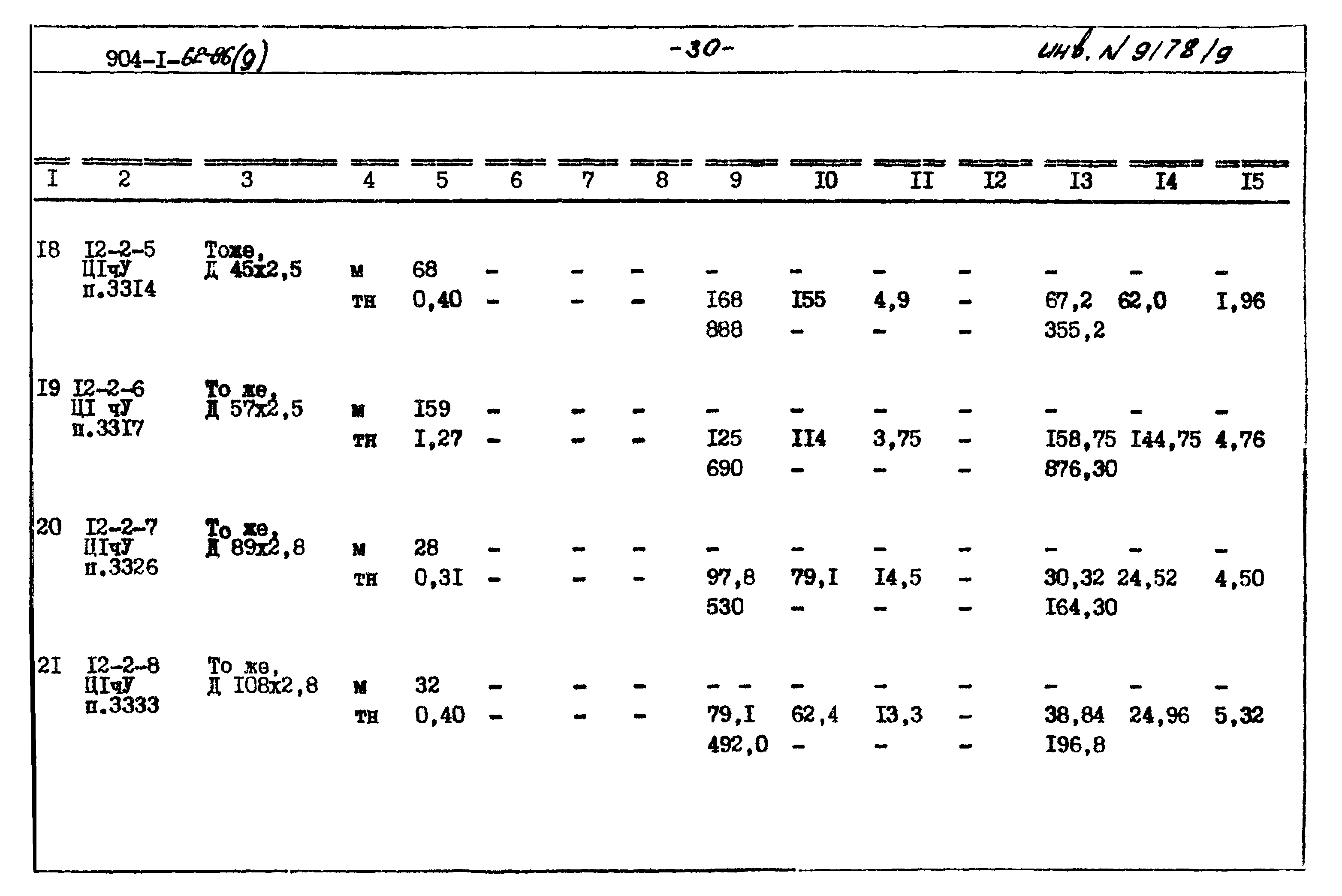 Типовой проект 904-1-62.86