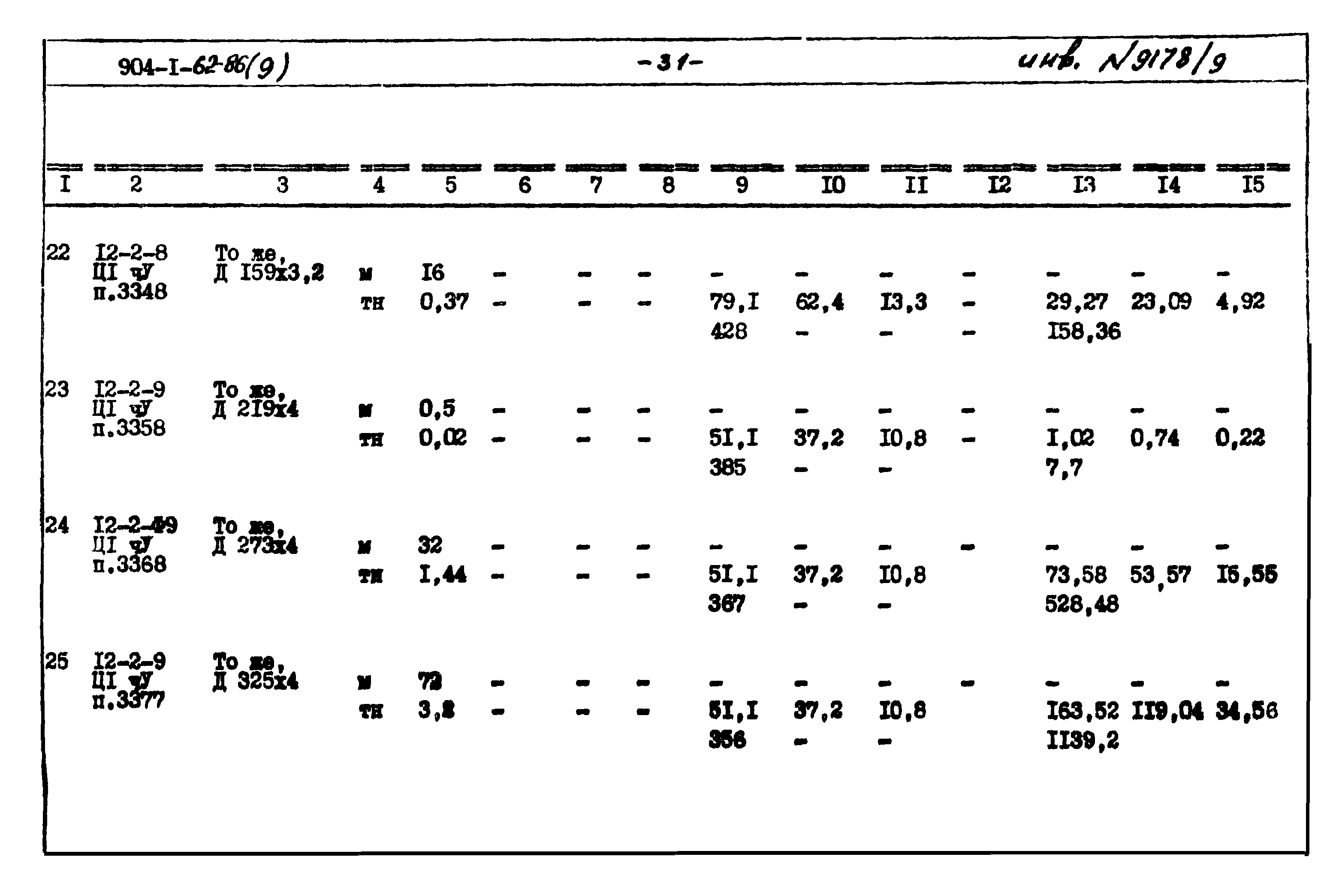 Типовой проект 904-1-62.86