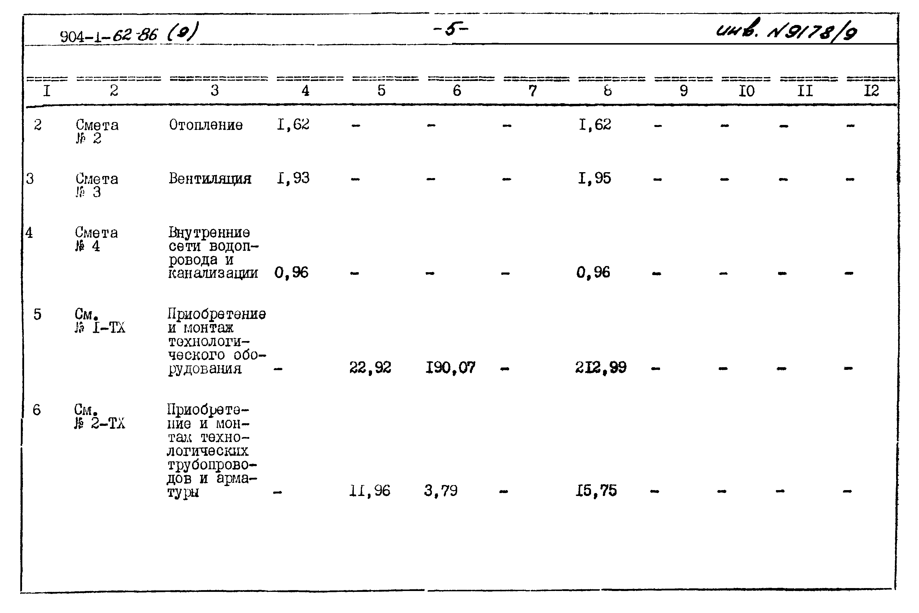 Типовой проект 904-1-62.86