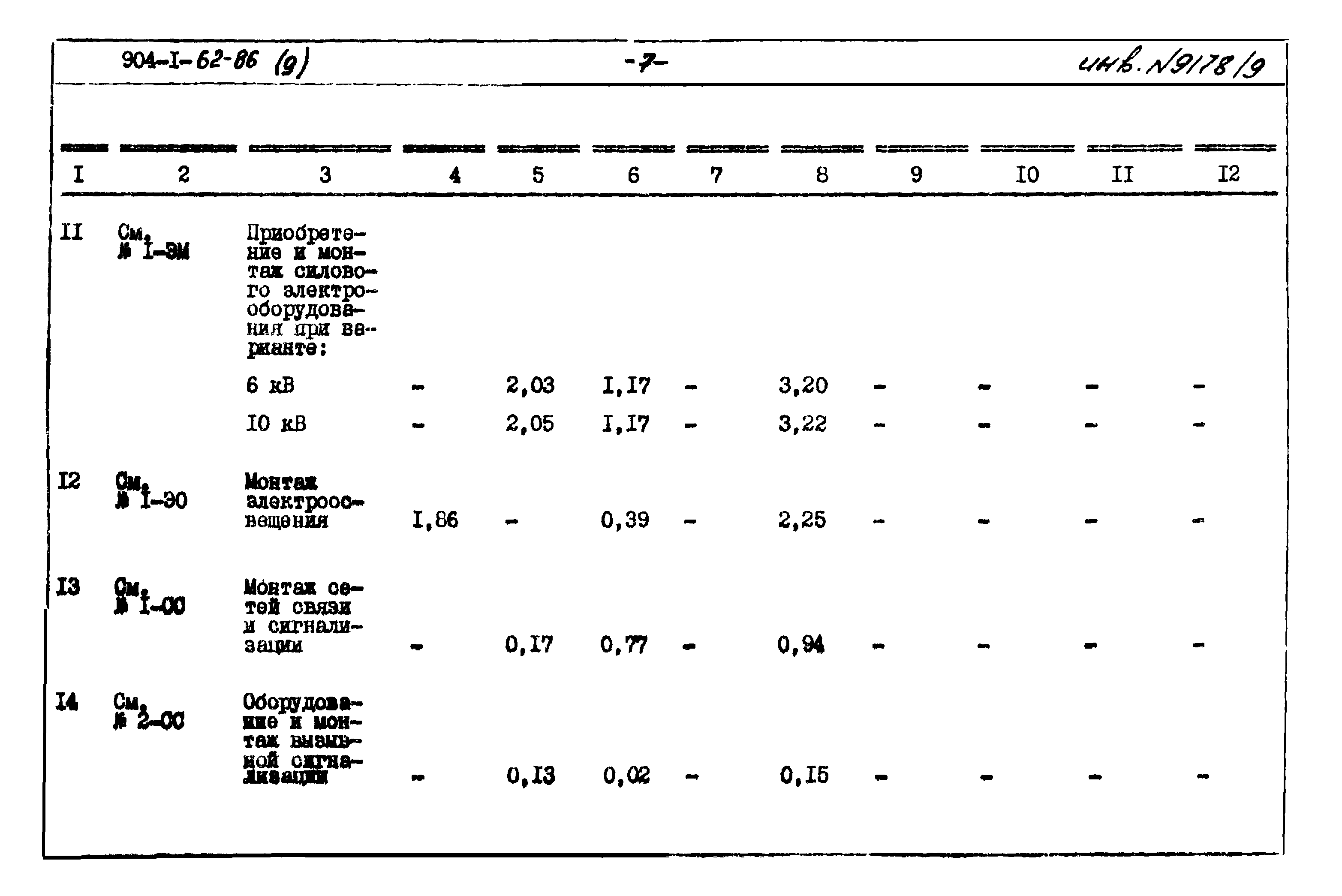 Типовой проект 904-1-62.86