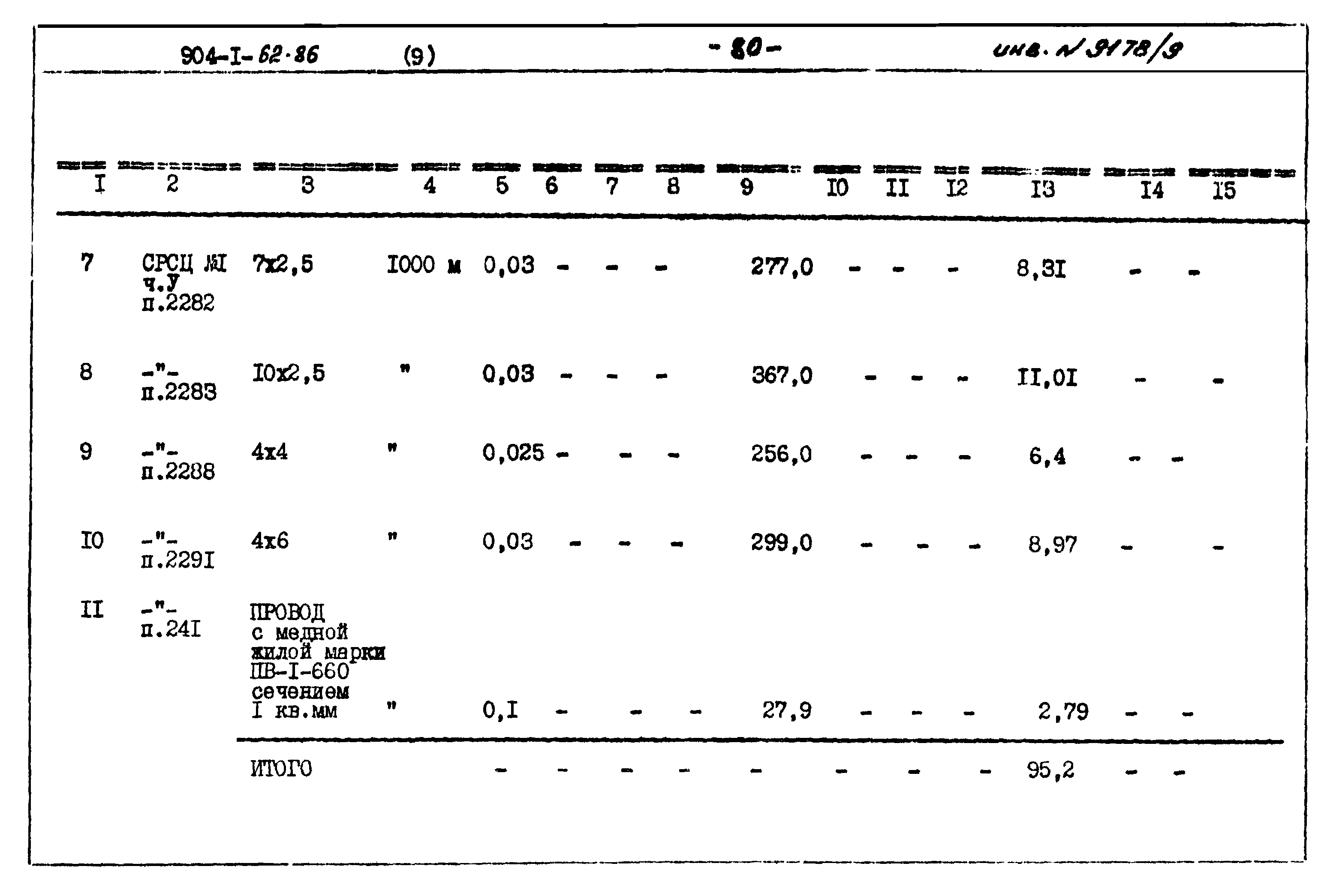 Типовой проект 904-1-62.86
