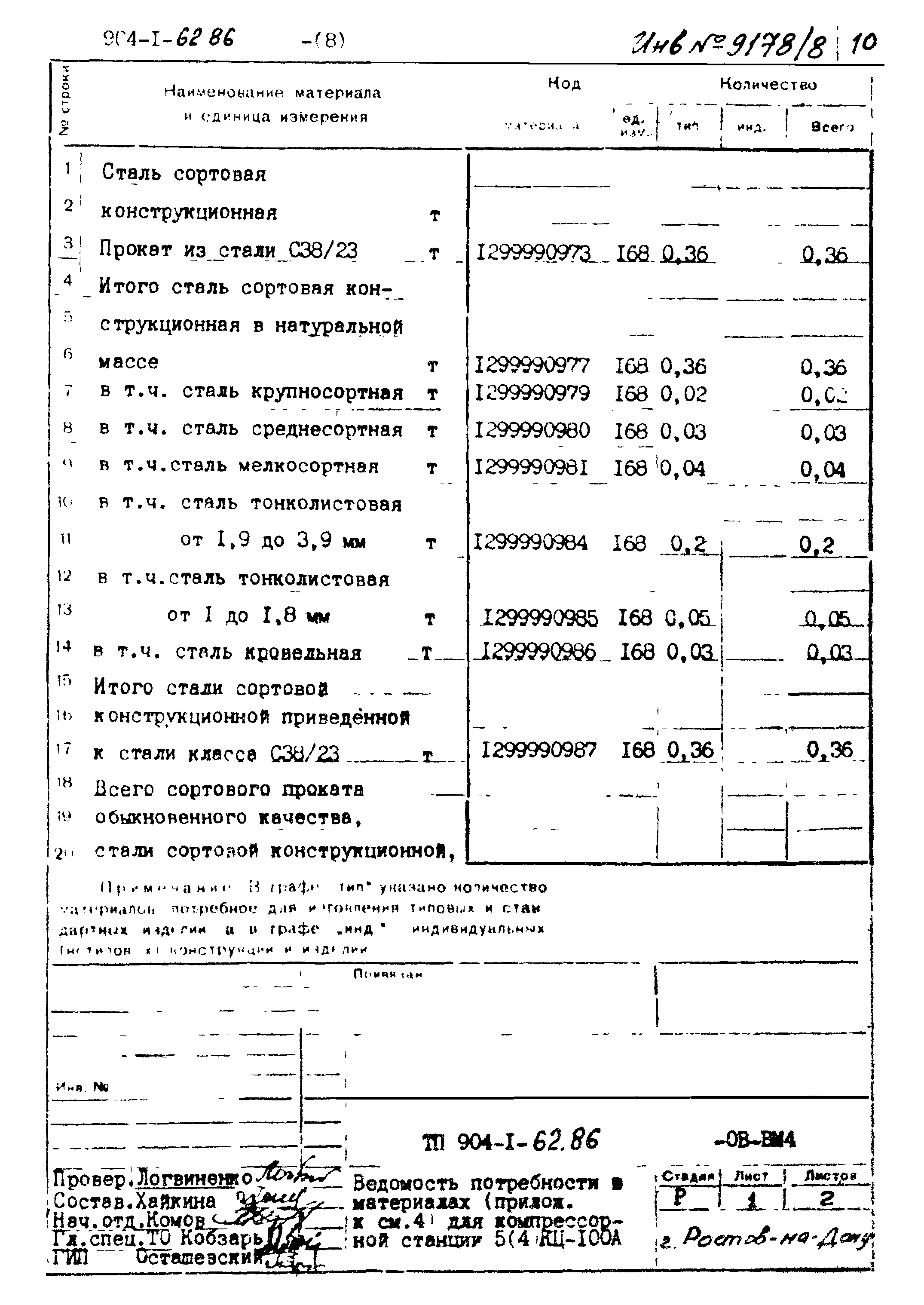 Типовой проект 904-1-62.86