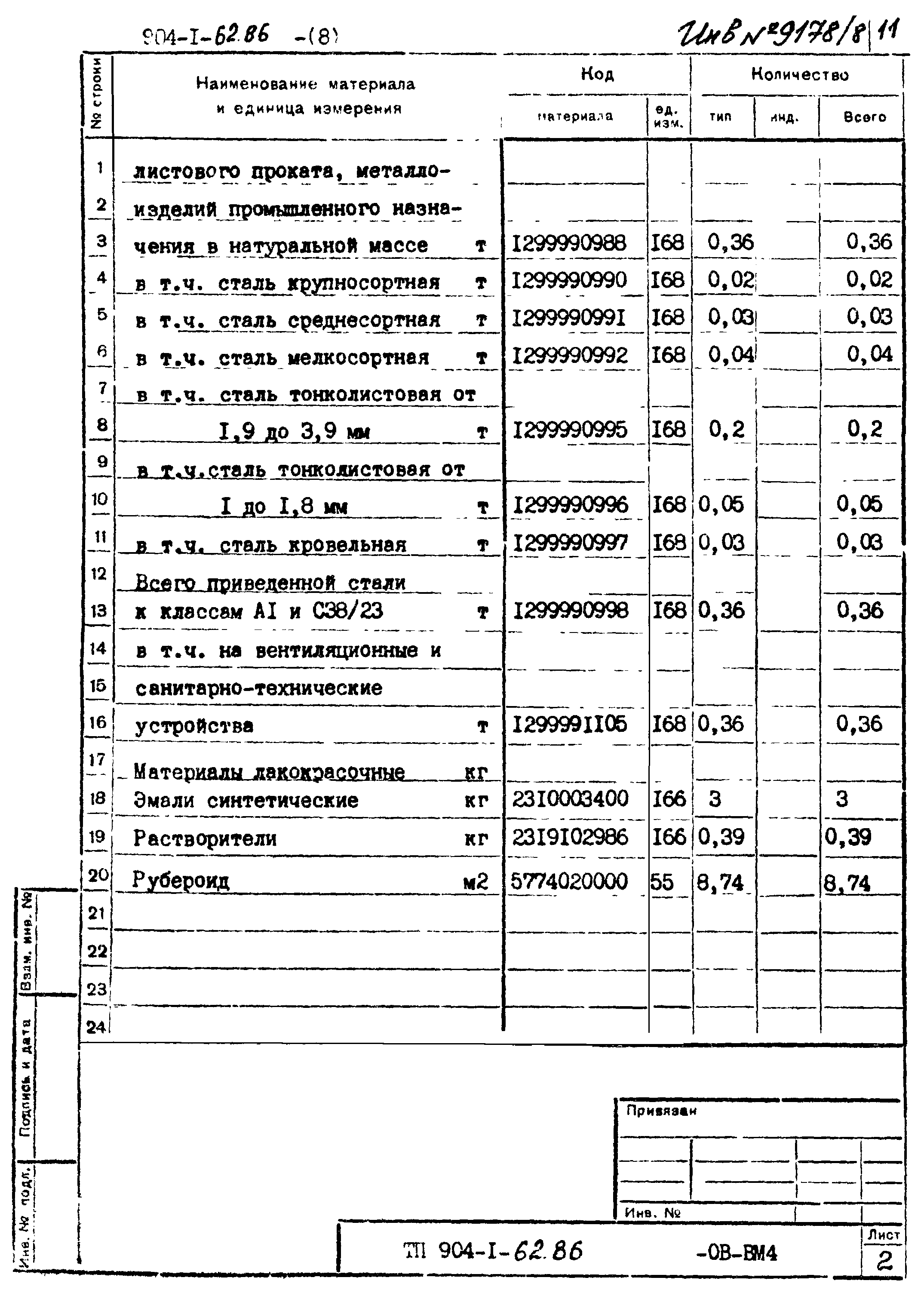 Типовой проект 904-1-62.86