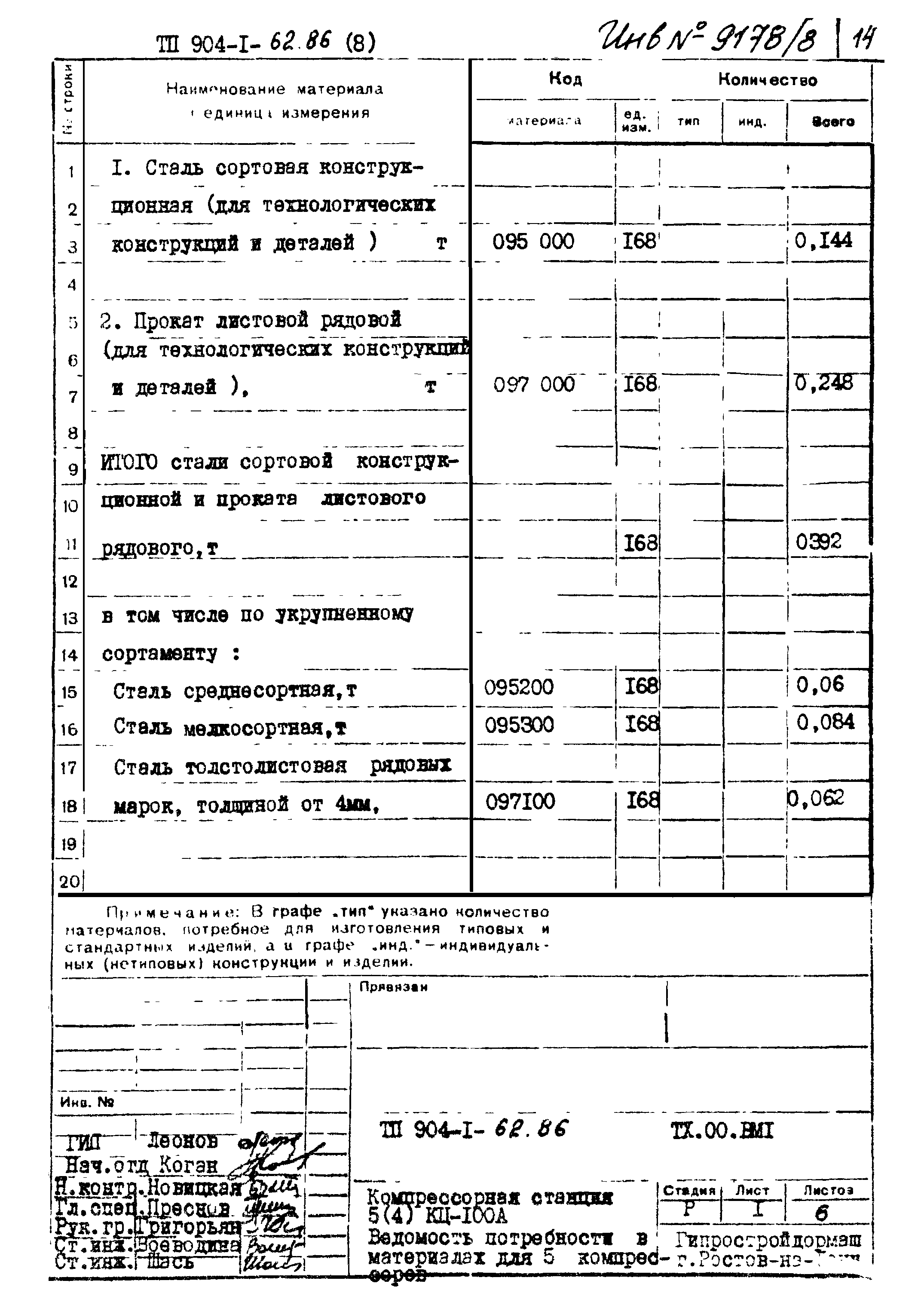 Типовой проект 904-1-62.86