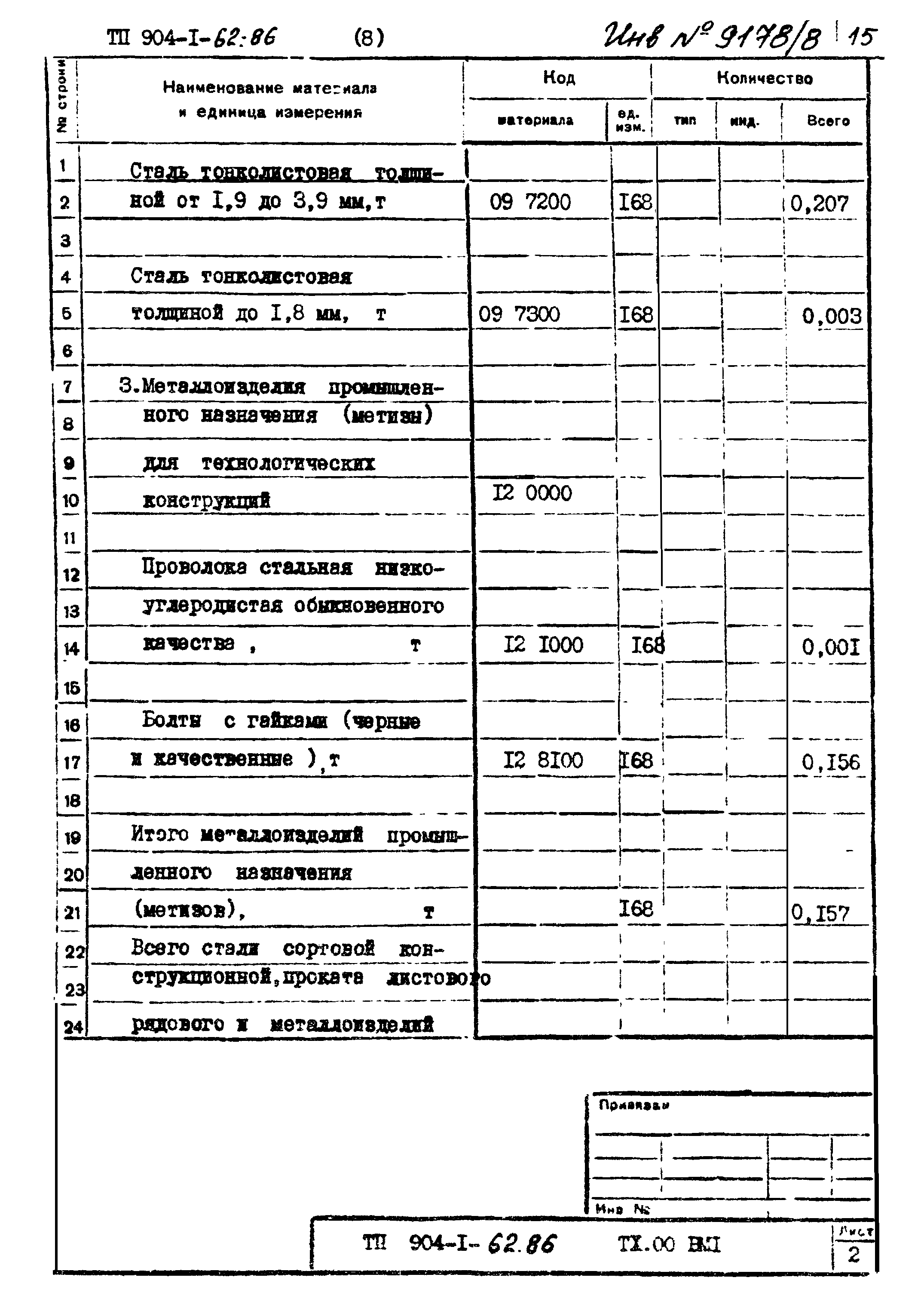 Типовой проект 904-1-62.86