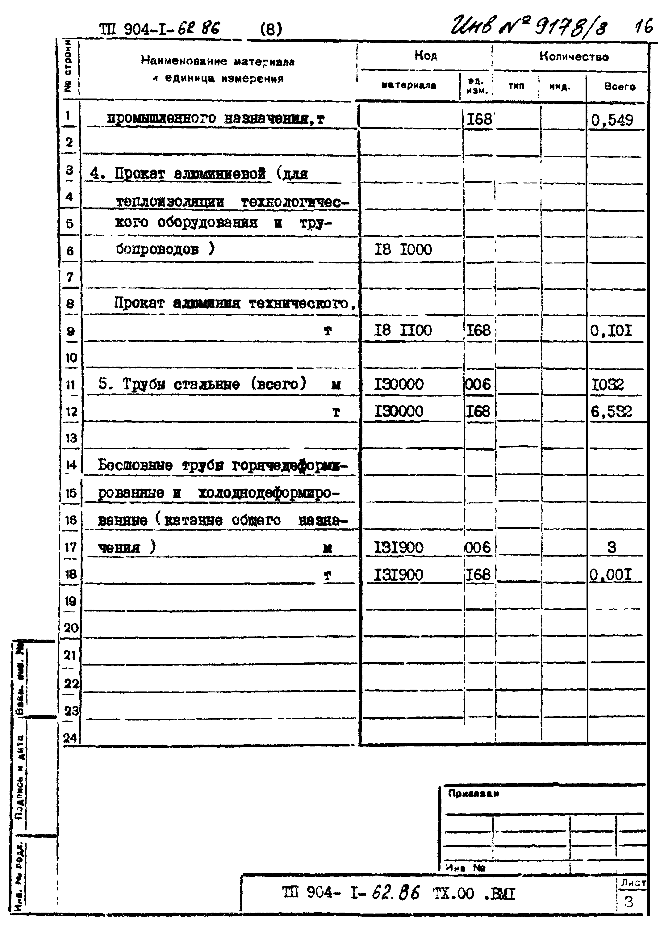 Типовой проект 904-1-62.86