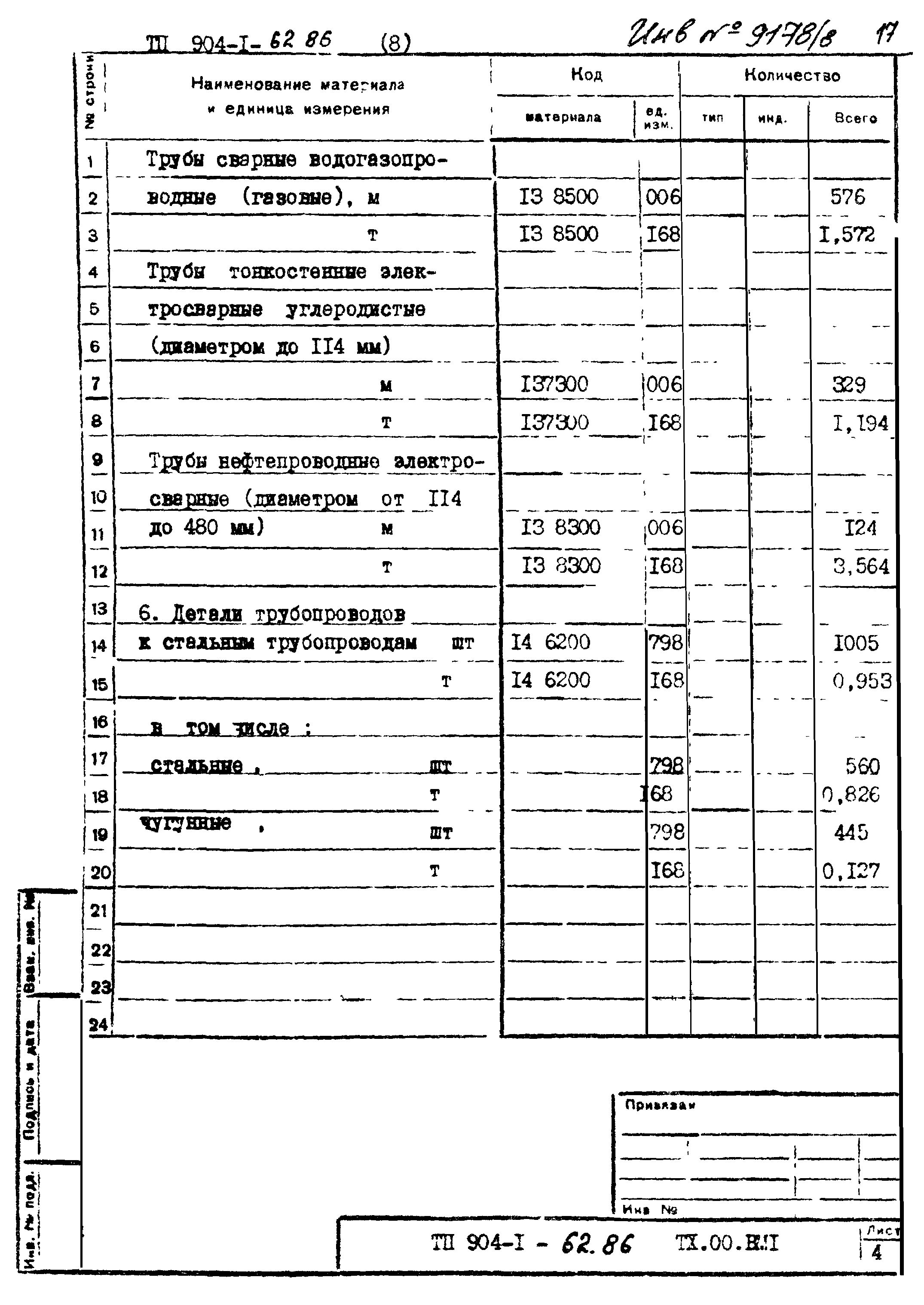 Типовой проект 904-1-62.86