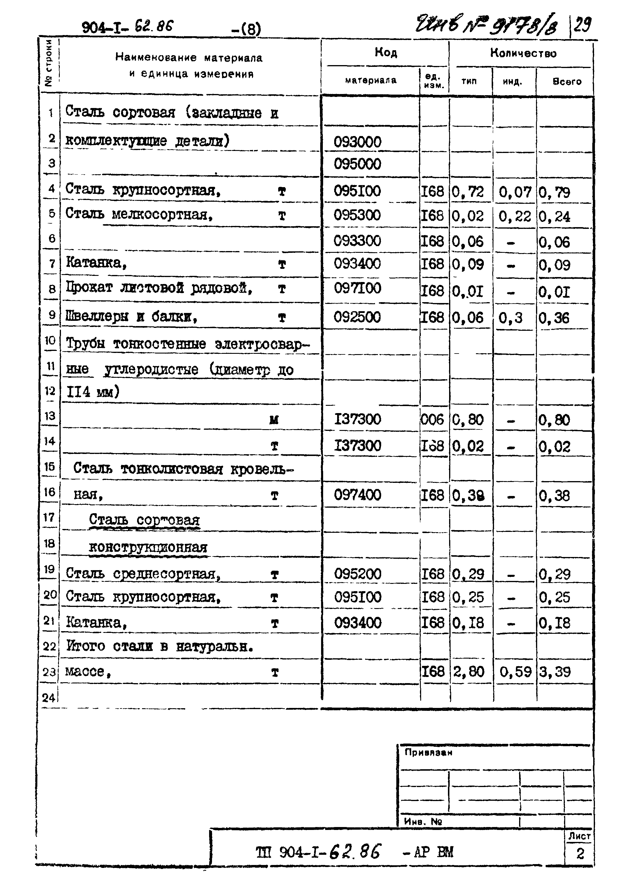 Типовой проект 904-1-62.86