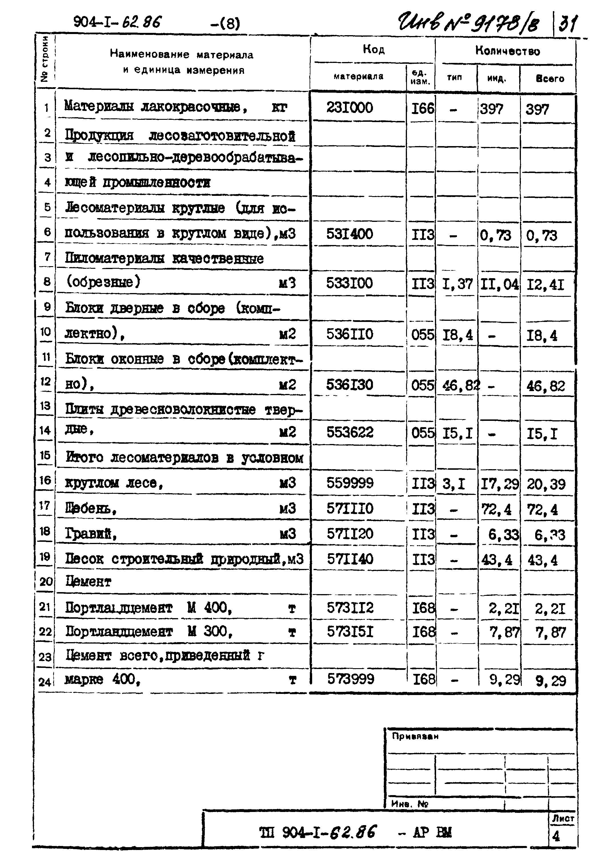 Типовой проект 904-1-62.86