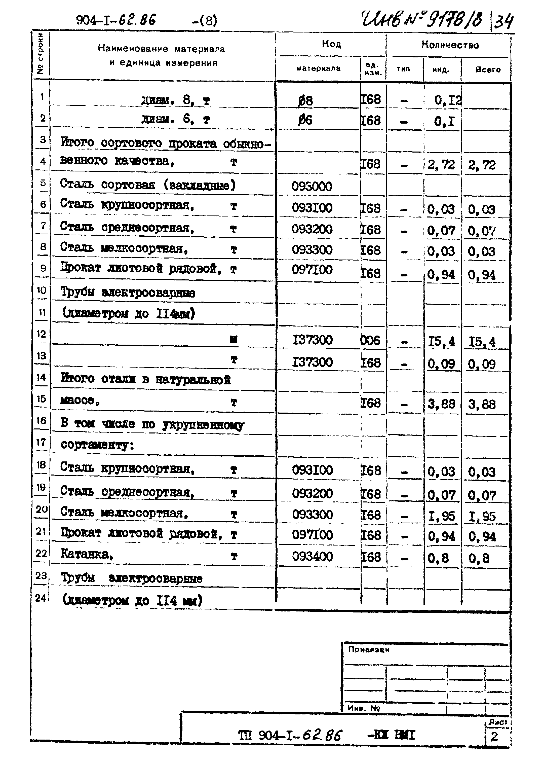 Типовой проект 904-1-62.86