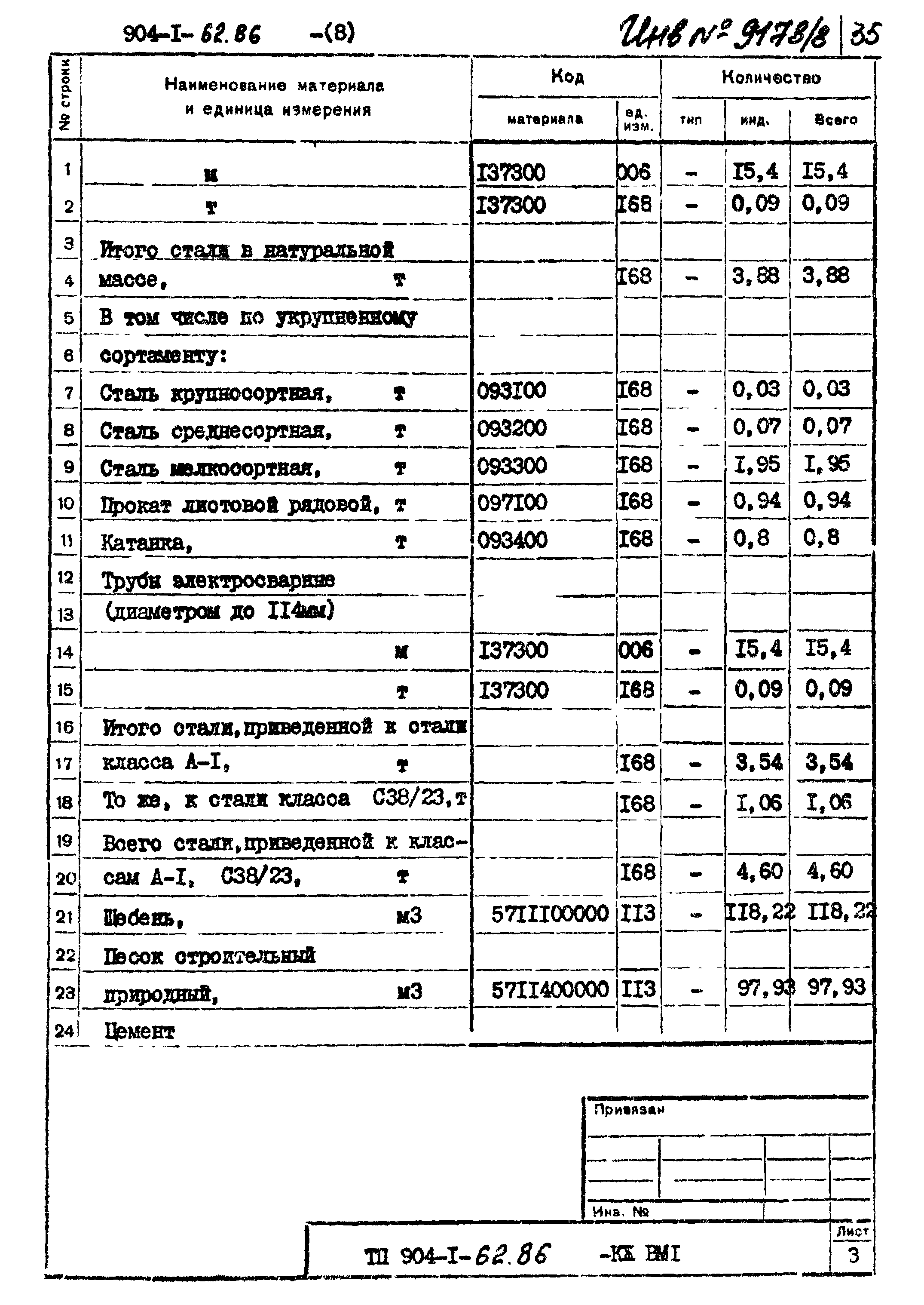 Типовой проект 904-1-62.86