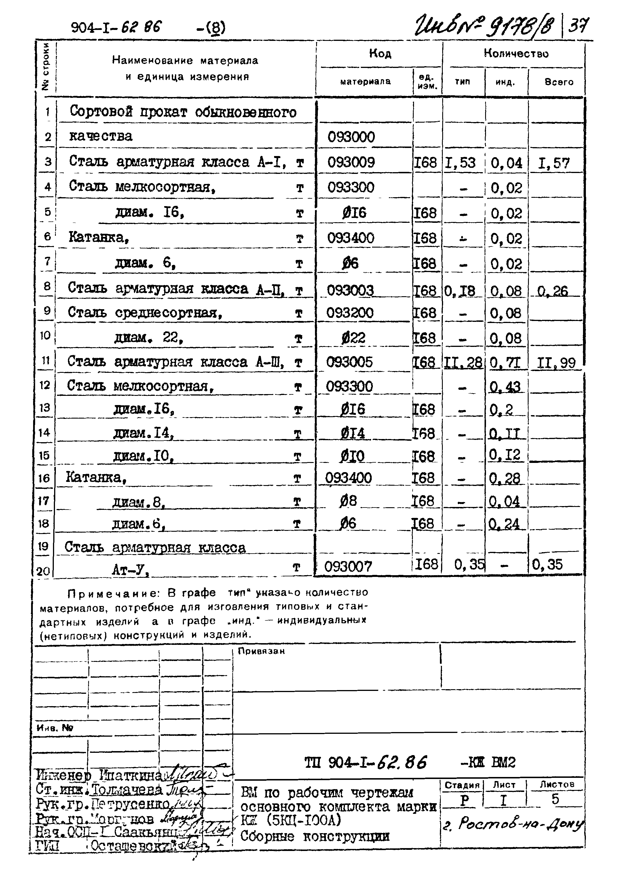 Типовой проект 904-1-62.86