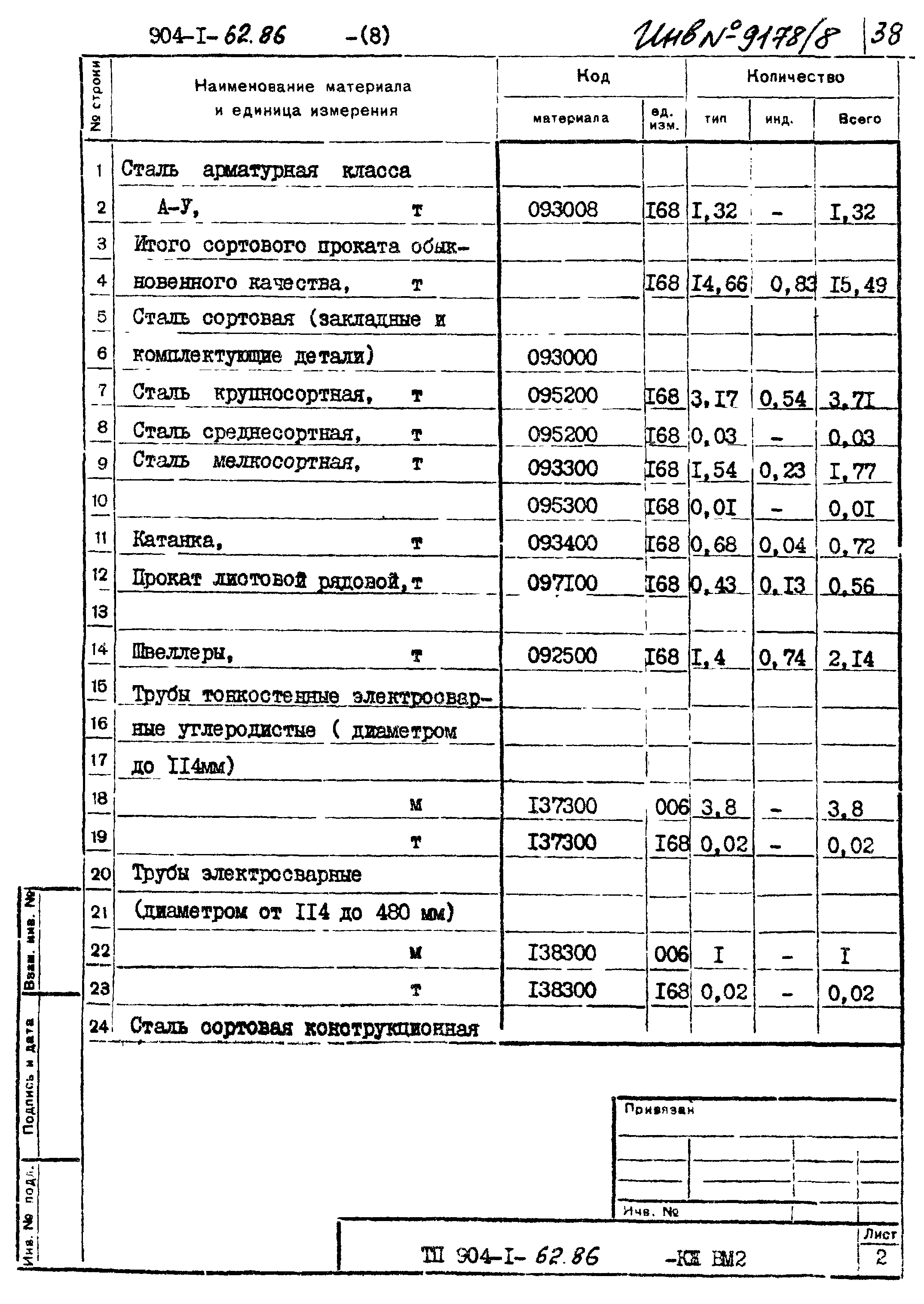 Типовой проект 904-1-62.86