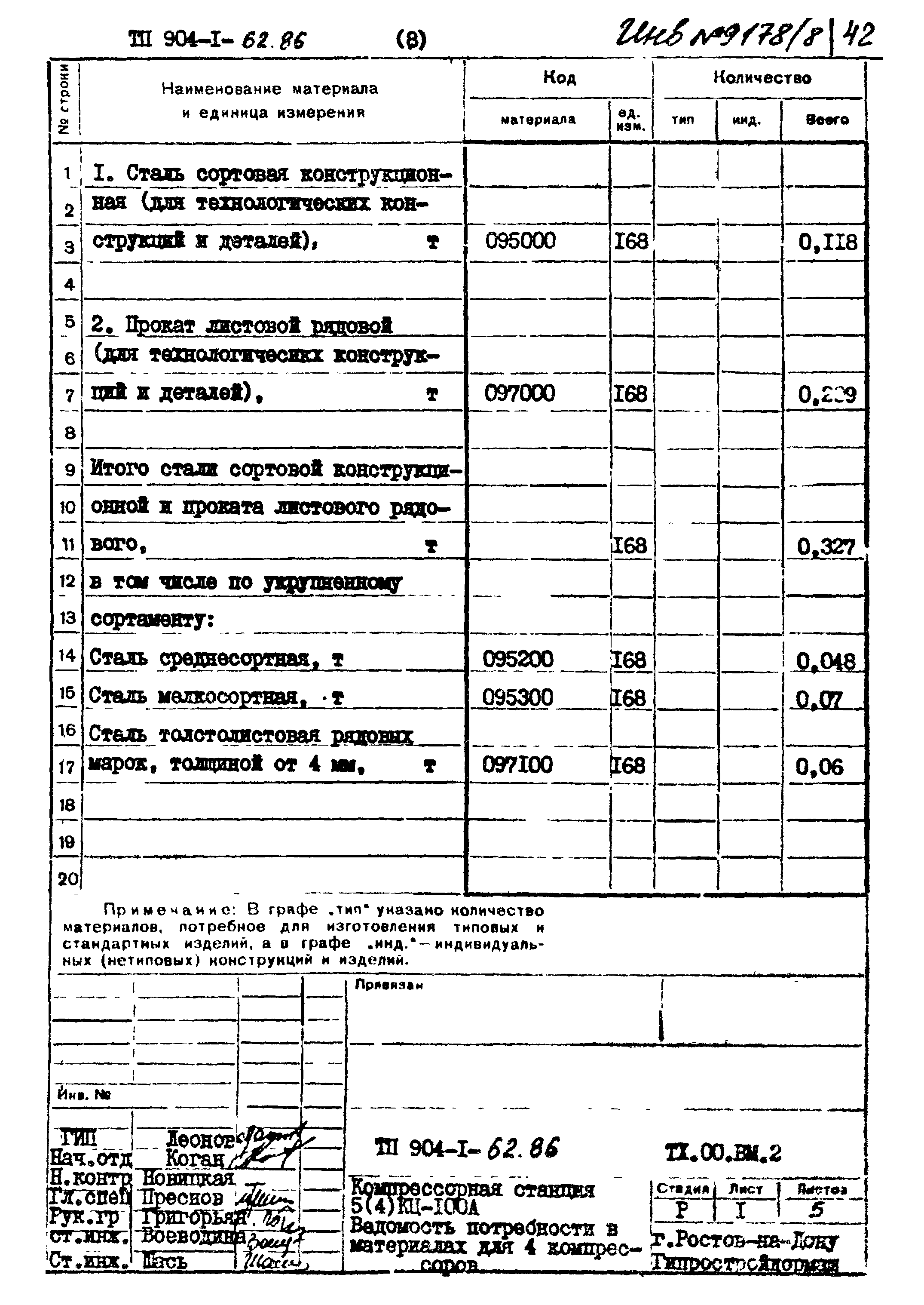 Типовой проект 904-1-62.86