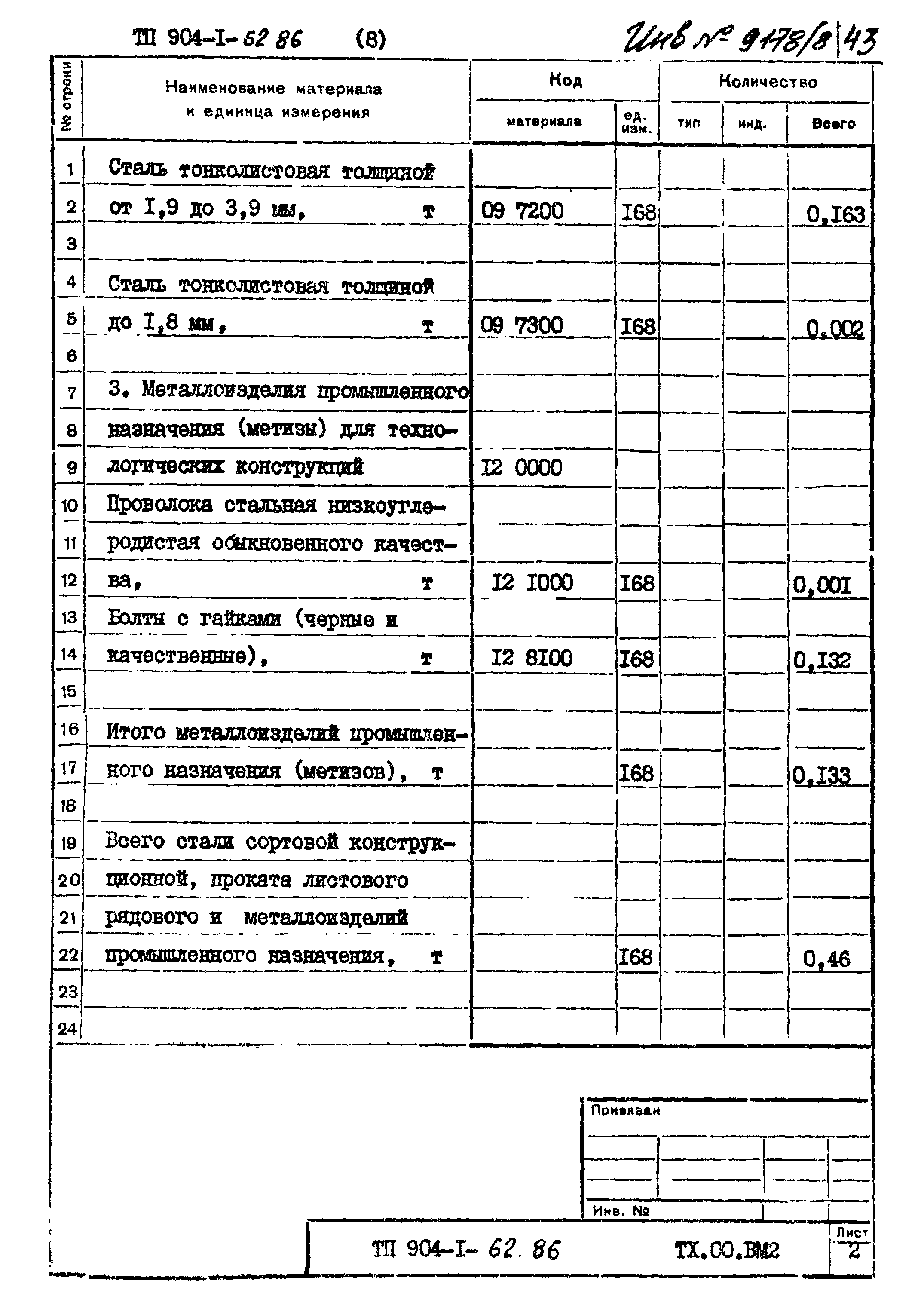 Типовой проект 904-1-62.86