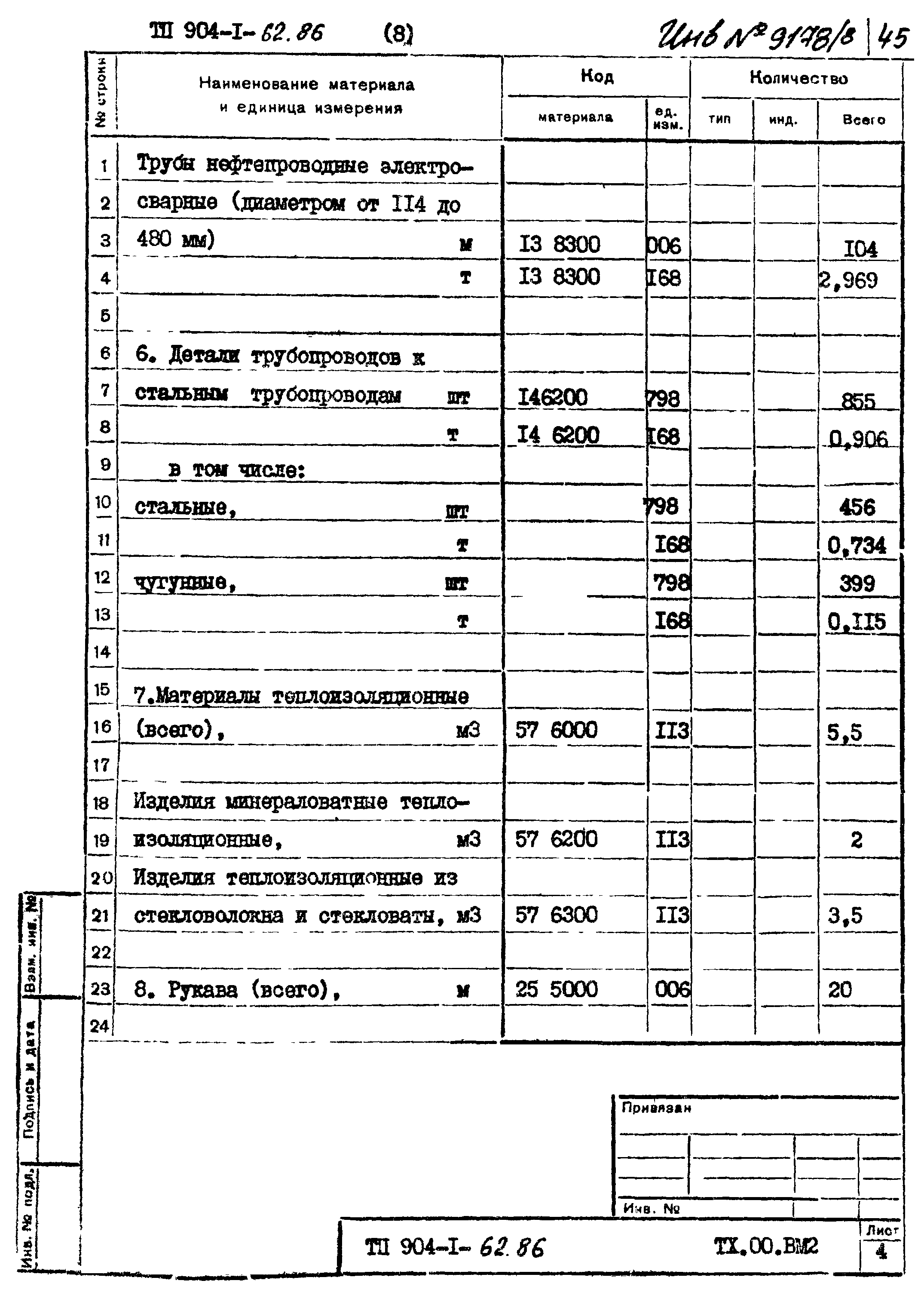 Типовой проект 904-1-62.86