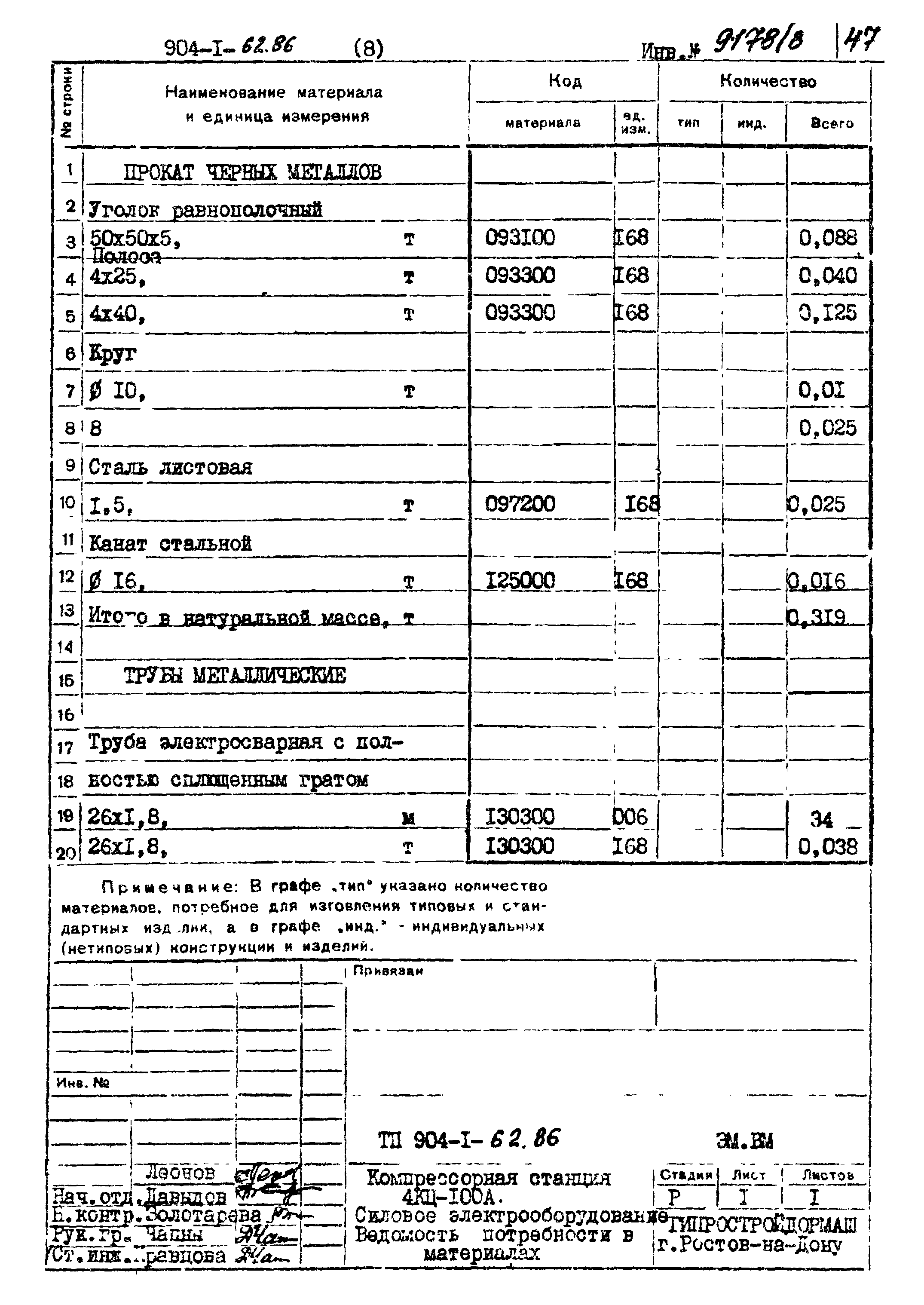 Типовой проект 904-1-62.86