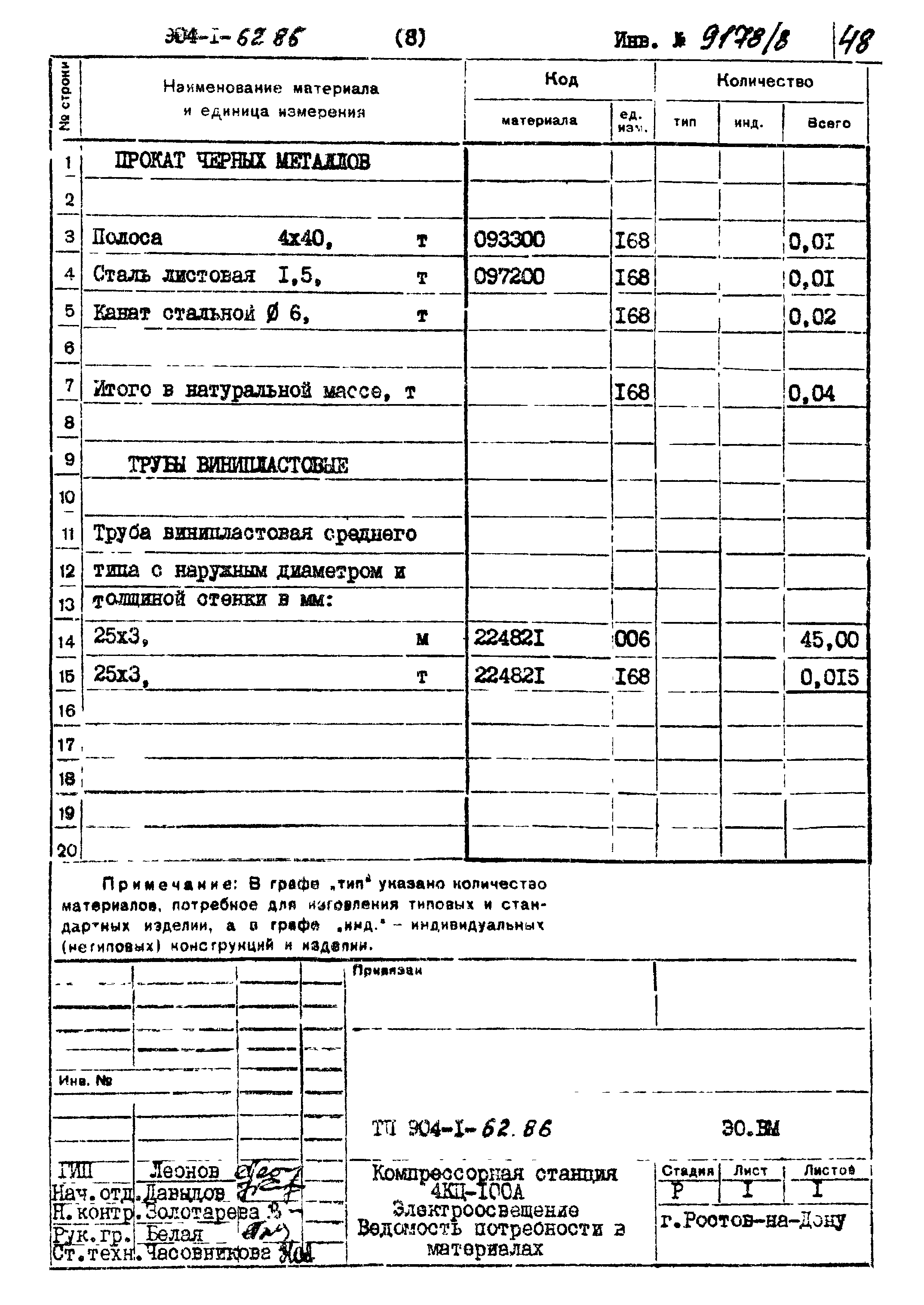 Типовой проект 904-1-62.86