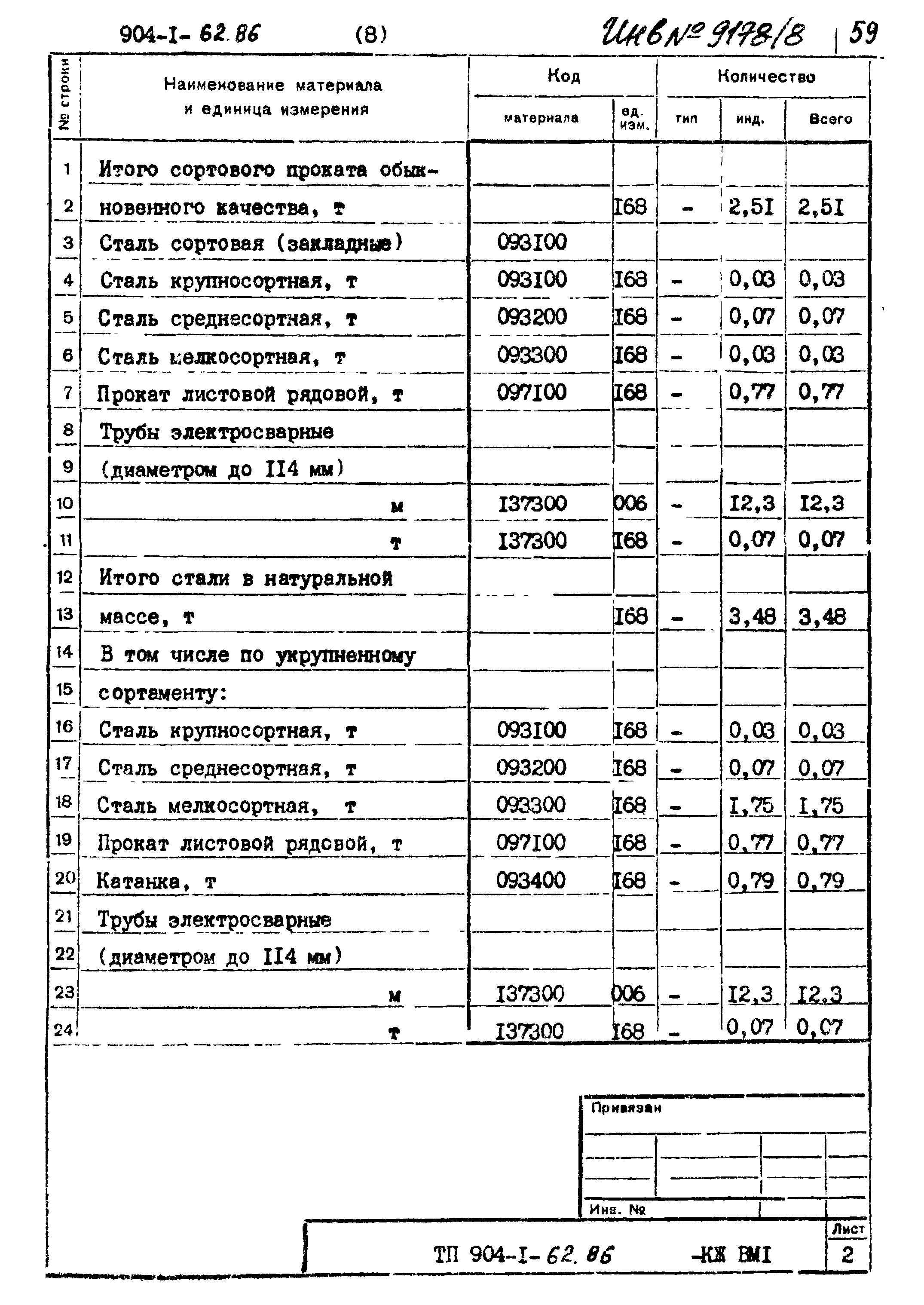 Типовой проект 904-1-62.86