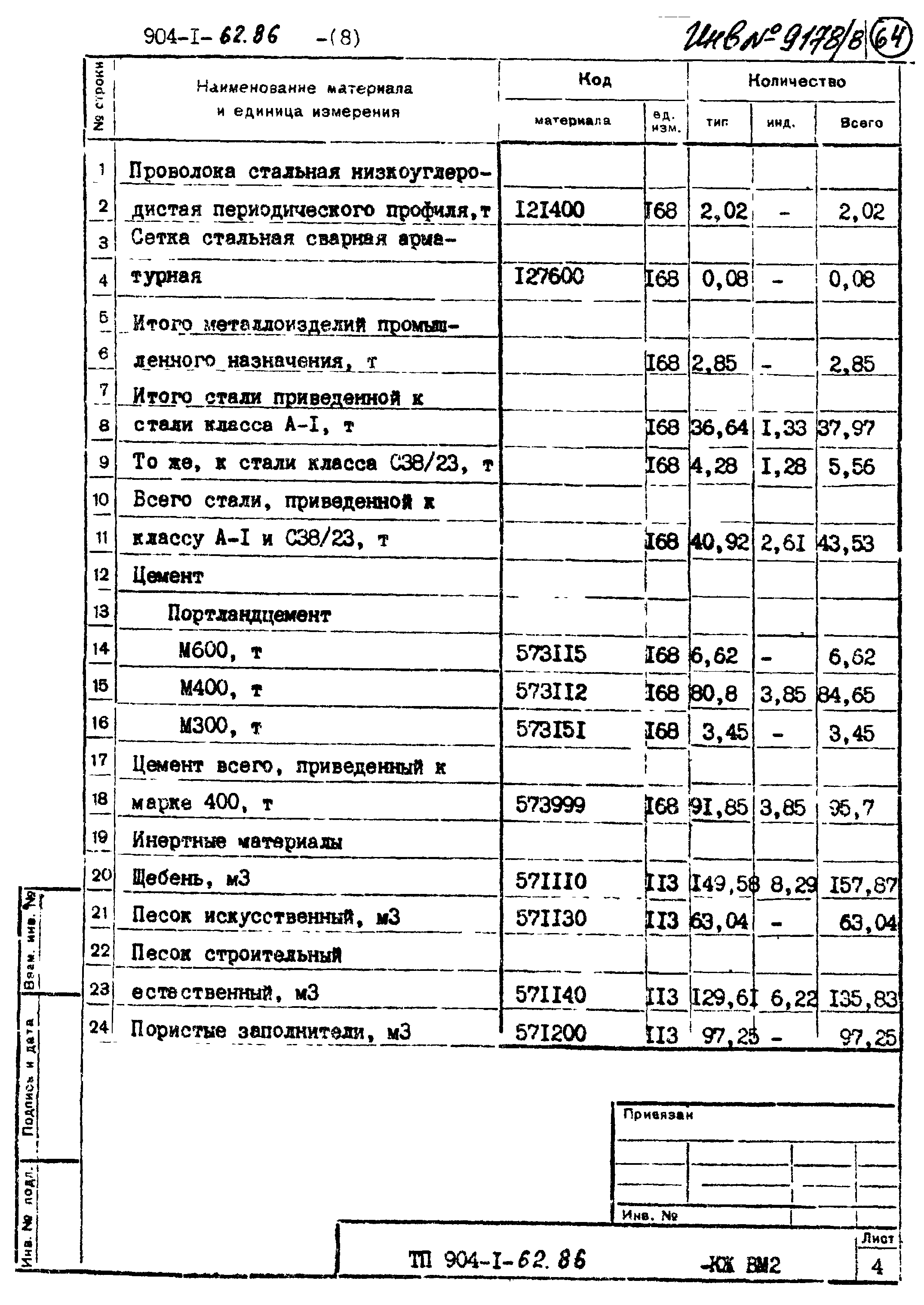 Типовой проект 904-1-62.86