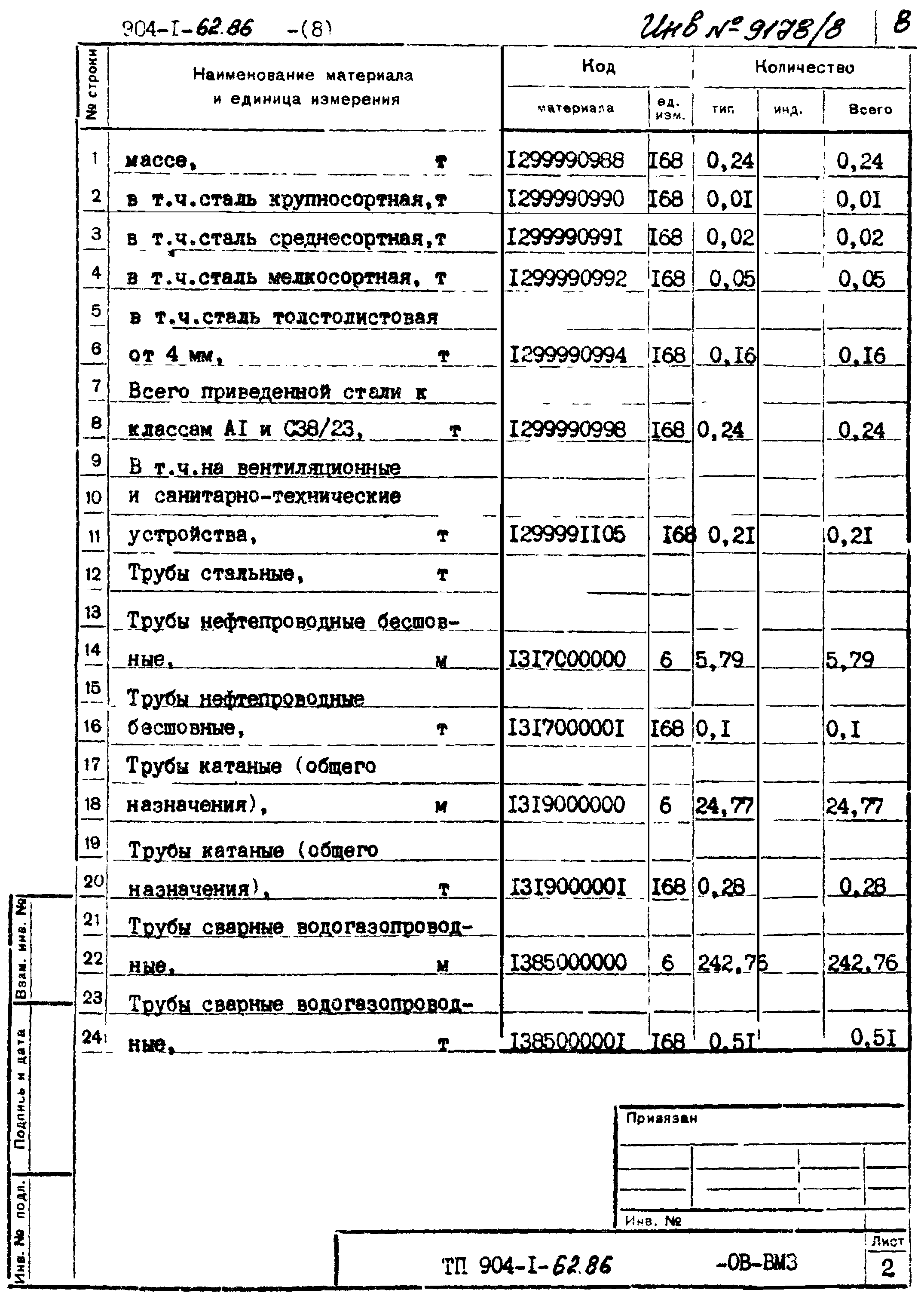 Типовой проект 904-1-62.86