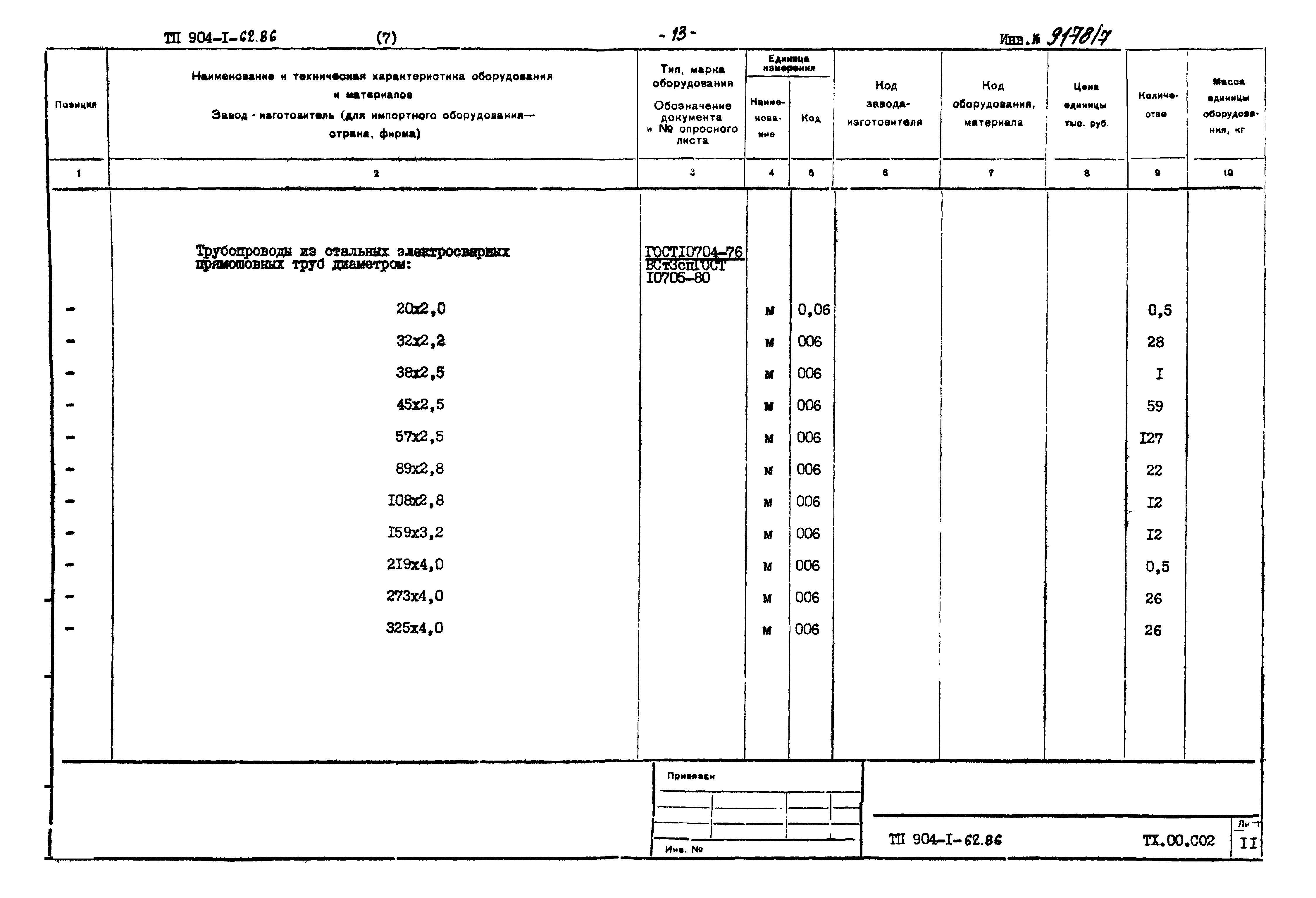 Типовой проект 904-1-62.86