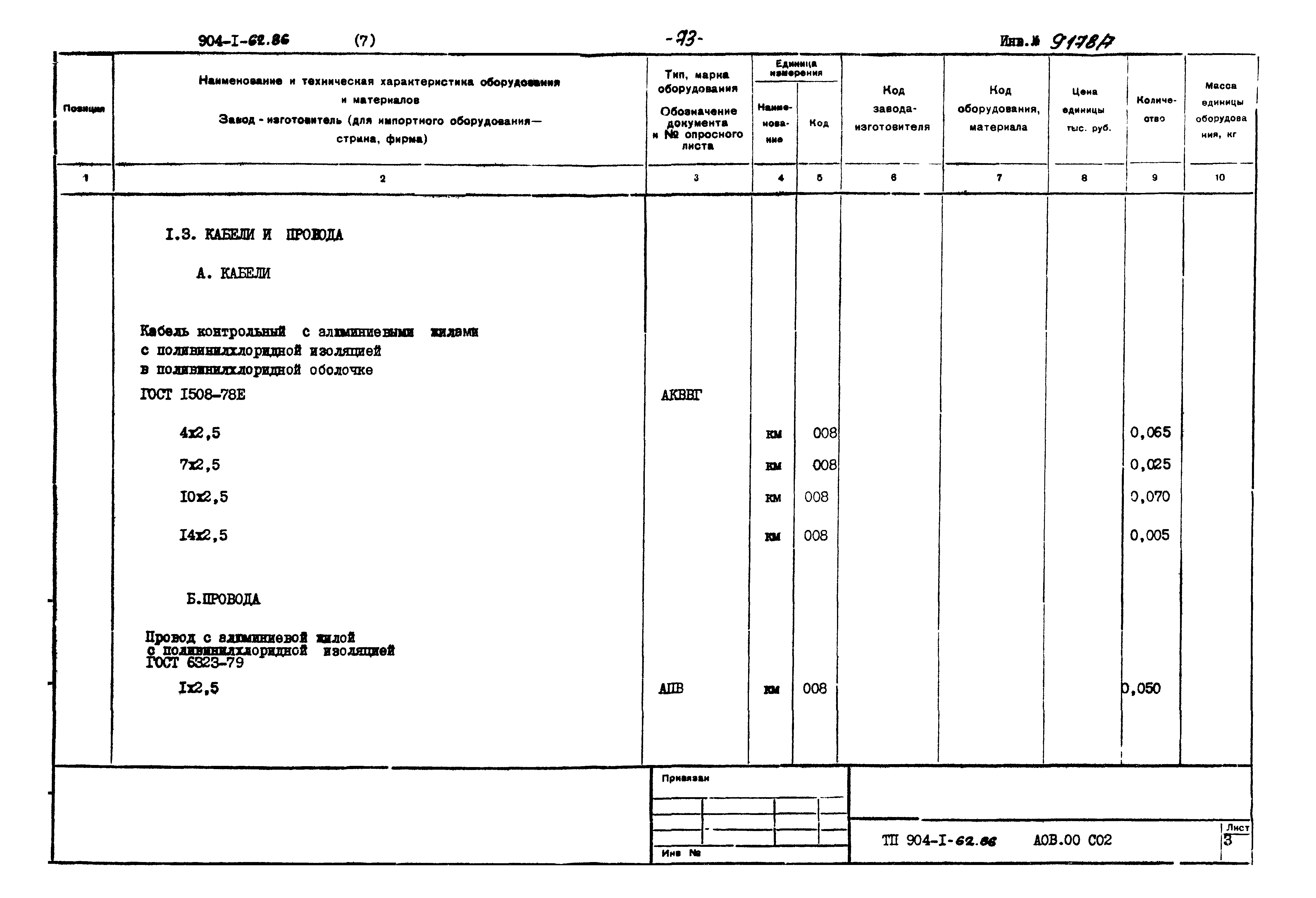 Типовой проект 904-1-62.86