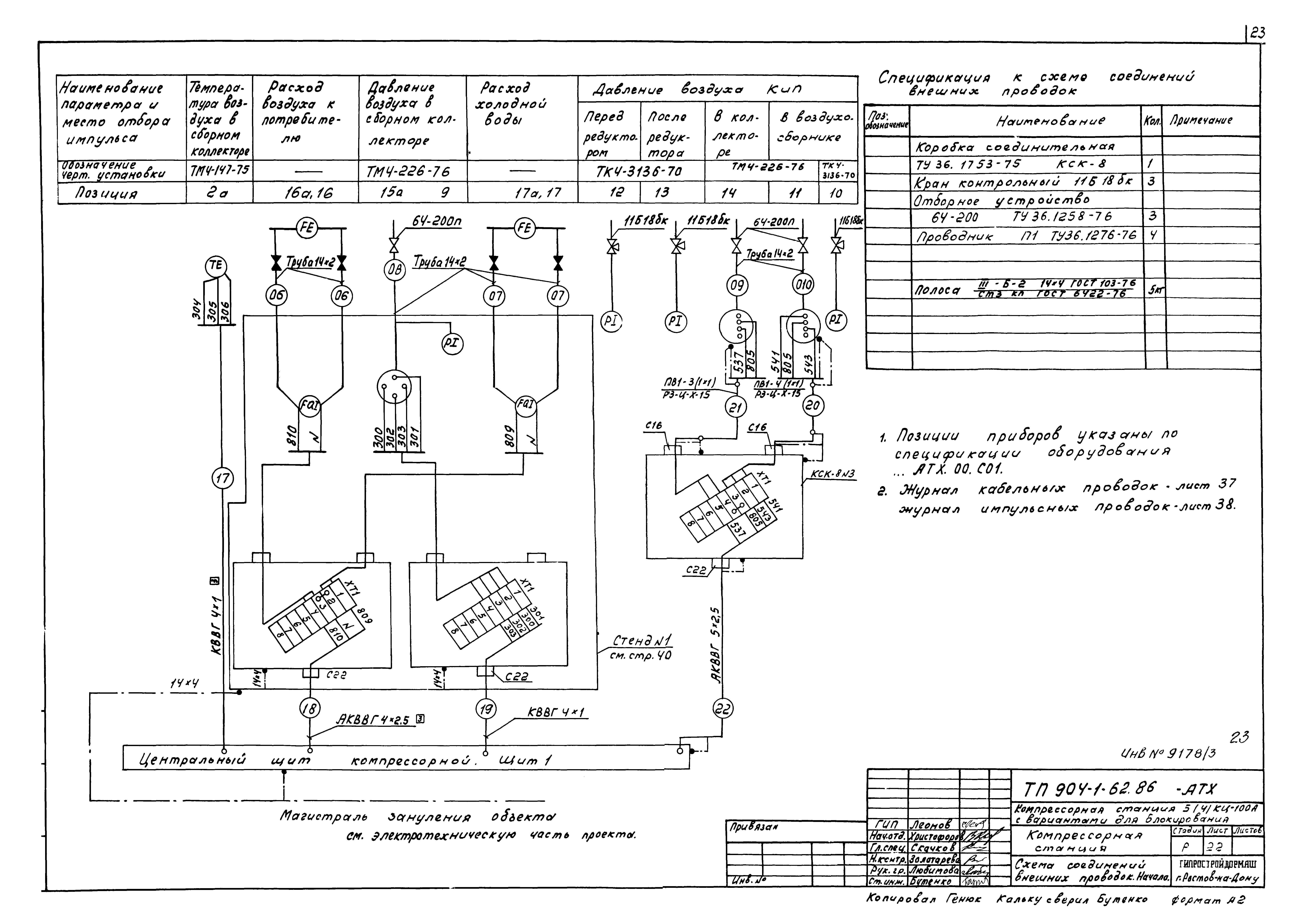 Типовой проект 904-1-62.86