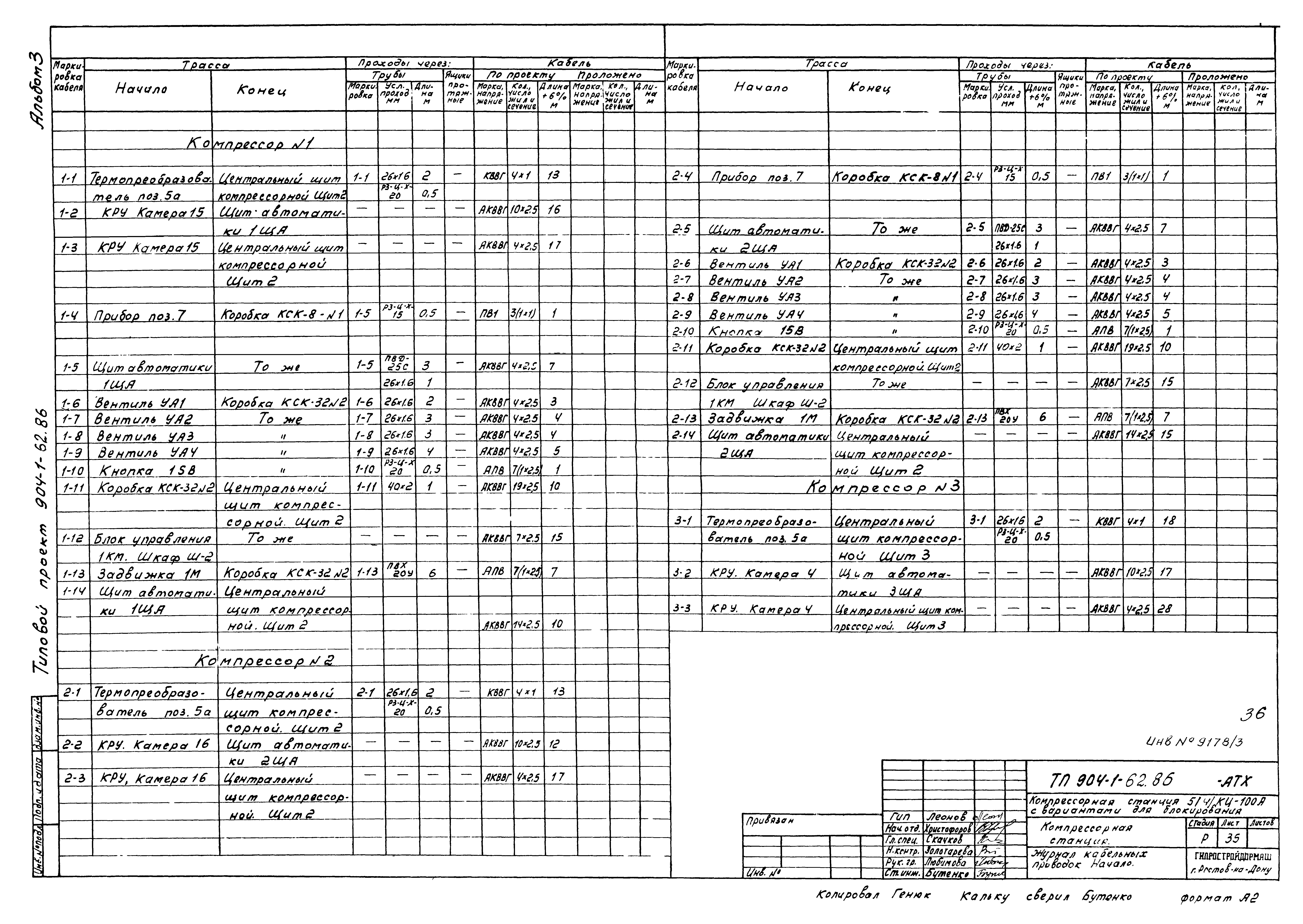 Типовой проект 904-1-62.86