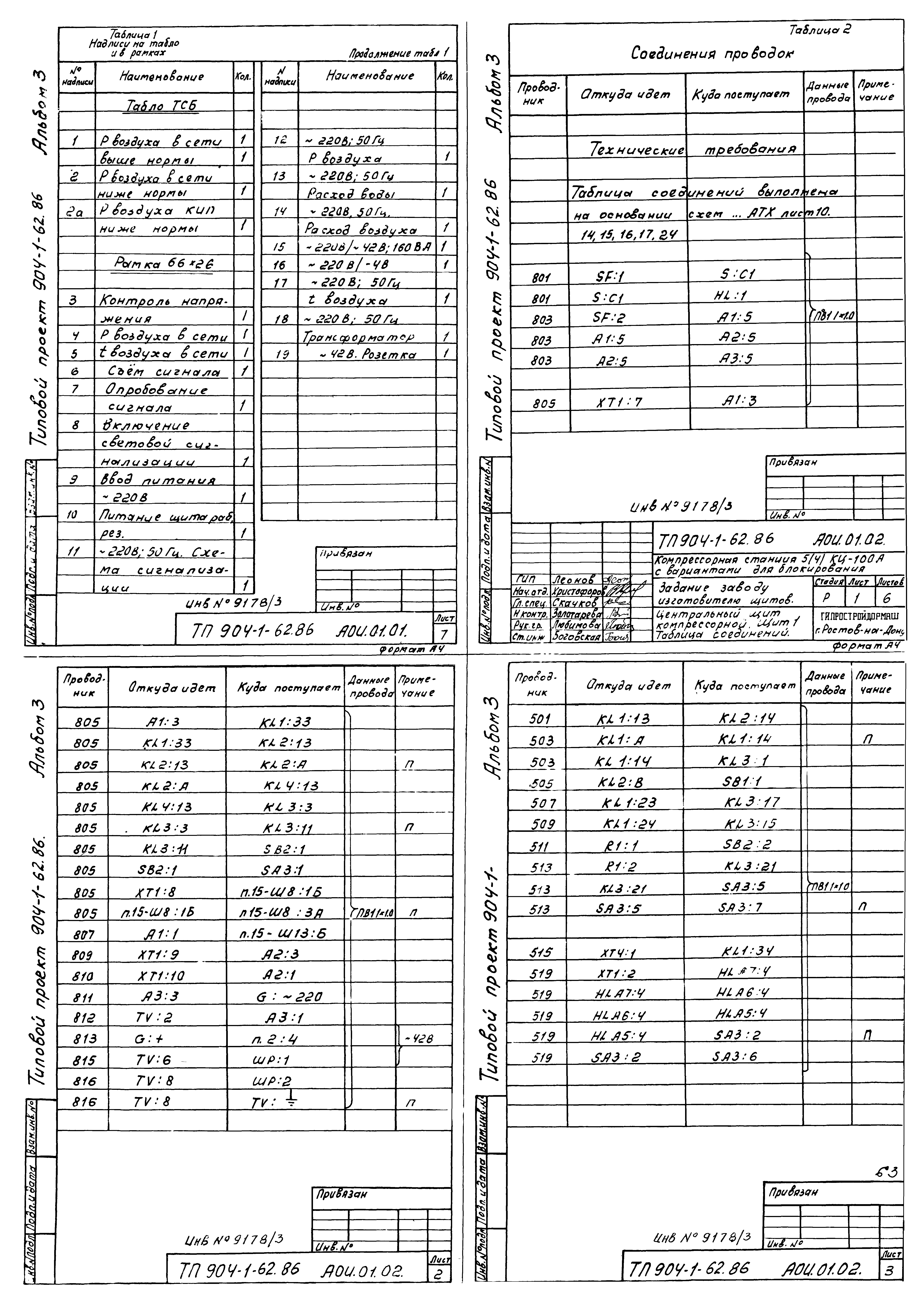Типовой проект 904-1-62.86
