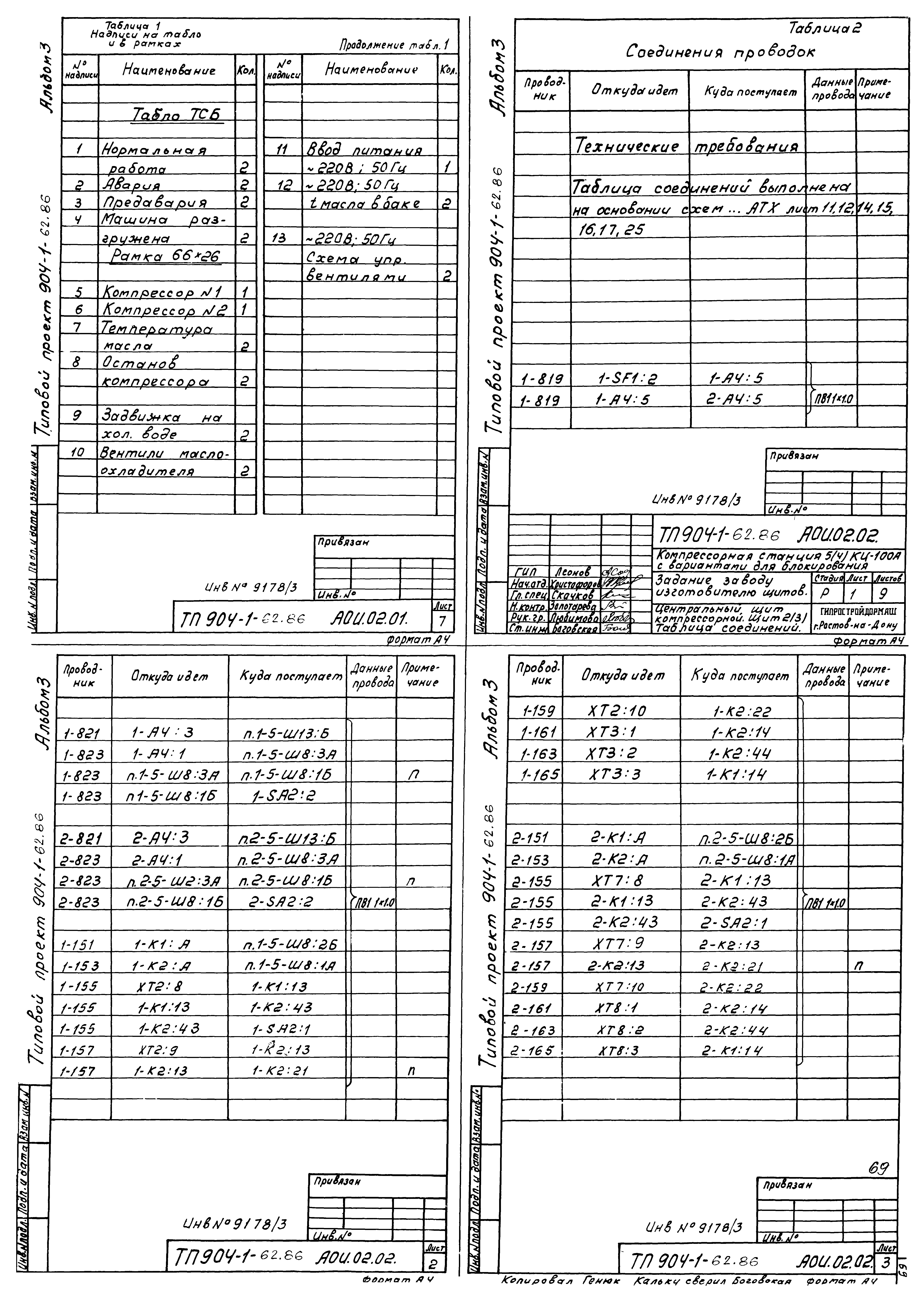 Типовой проект 904-1-62.86