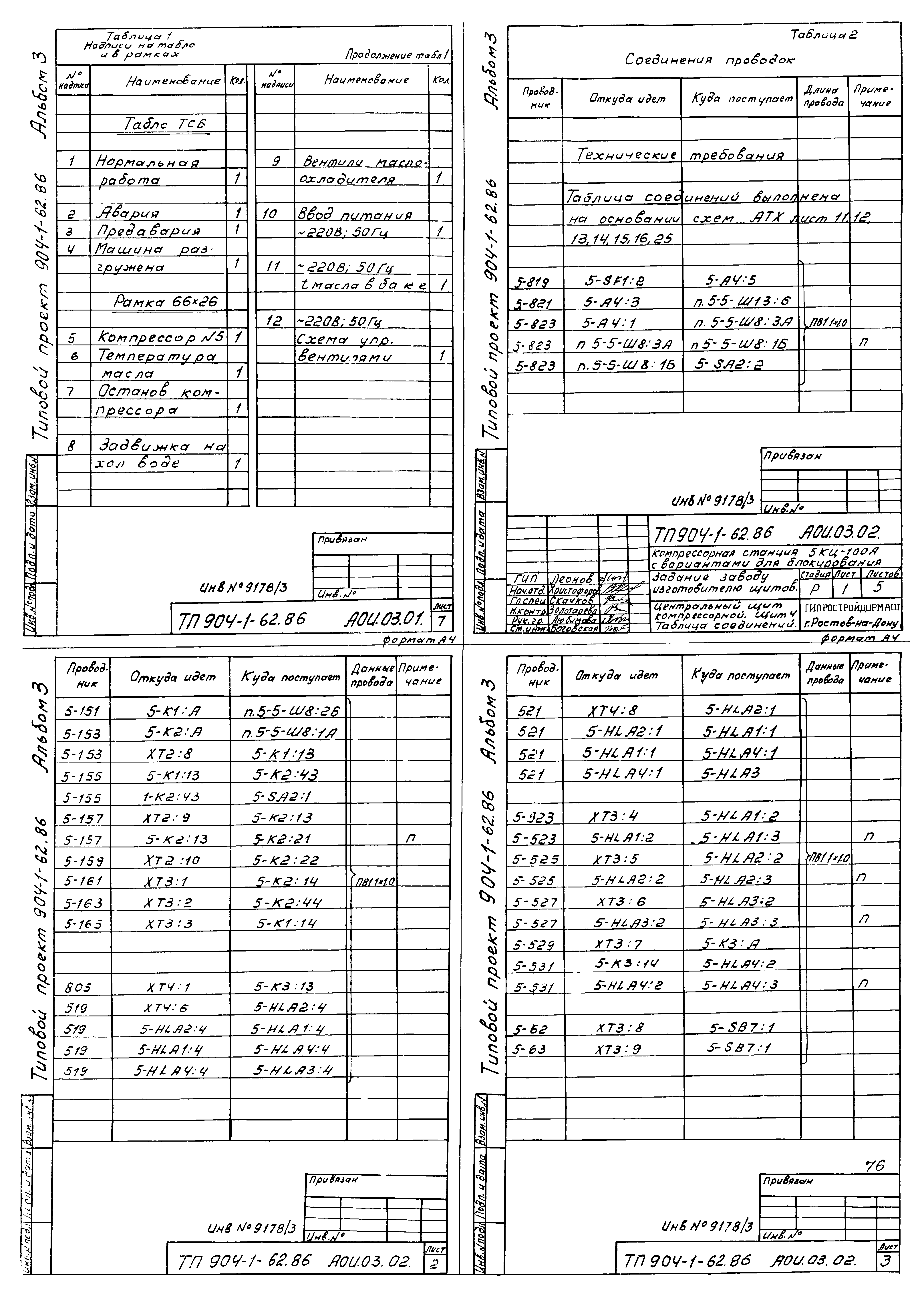 Типовой проект 904-1-62.86