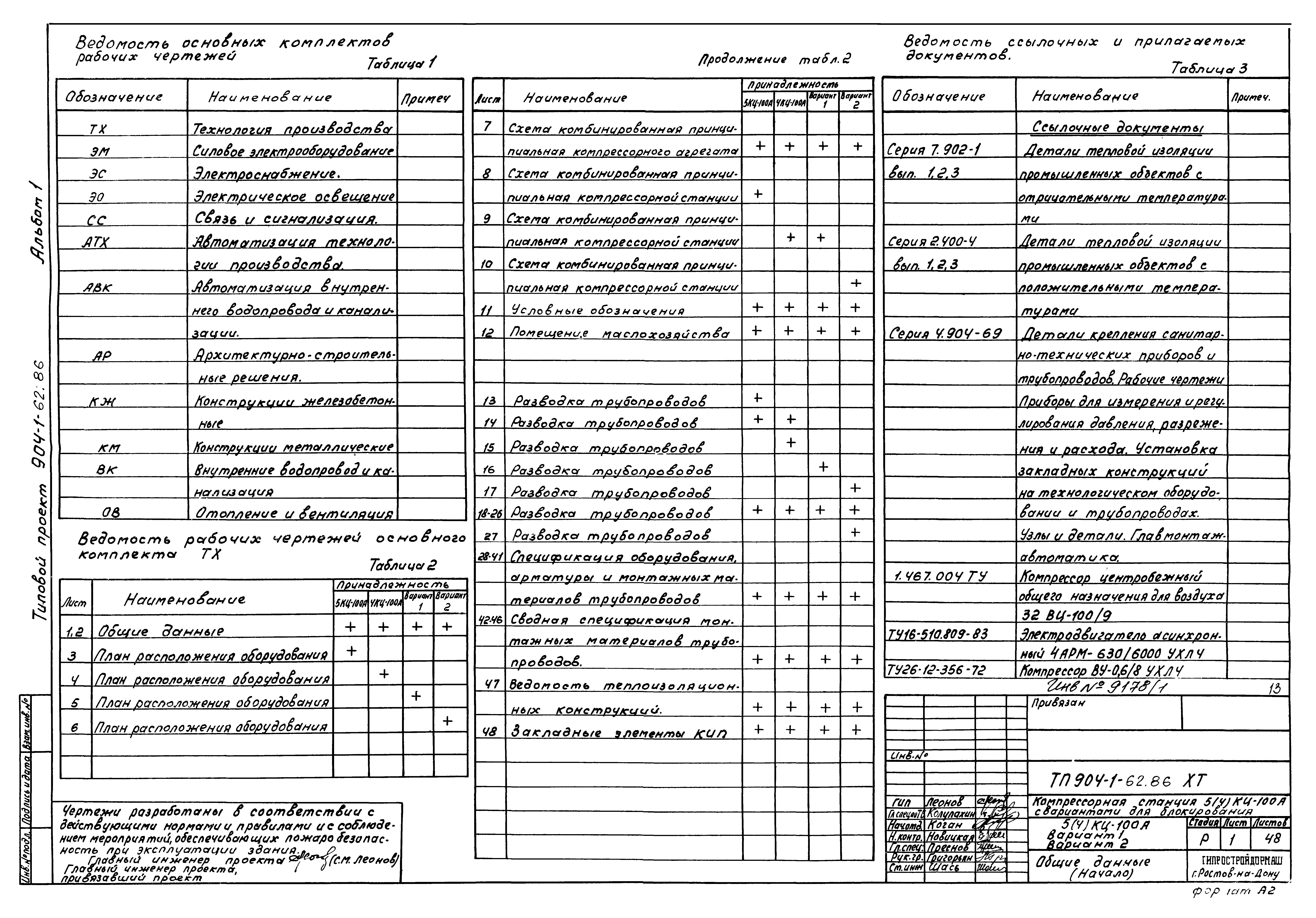 Типовой проект 904-1-62.86