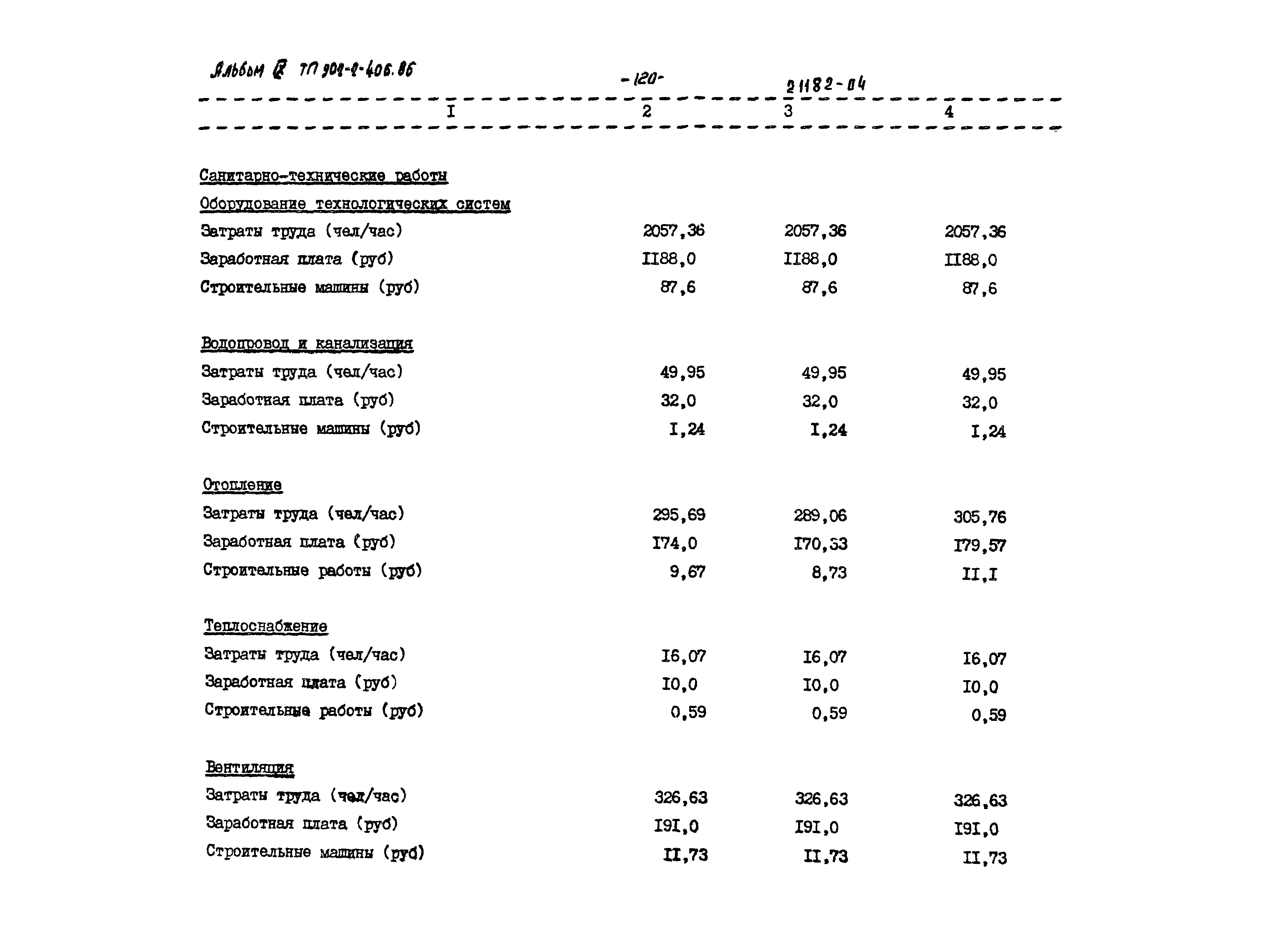 Типовой проект 902-2-406.86