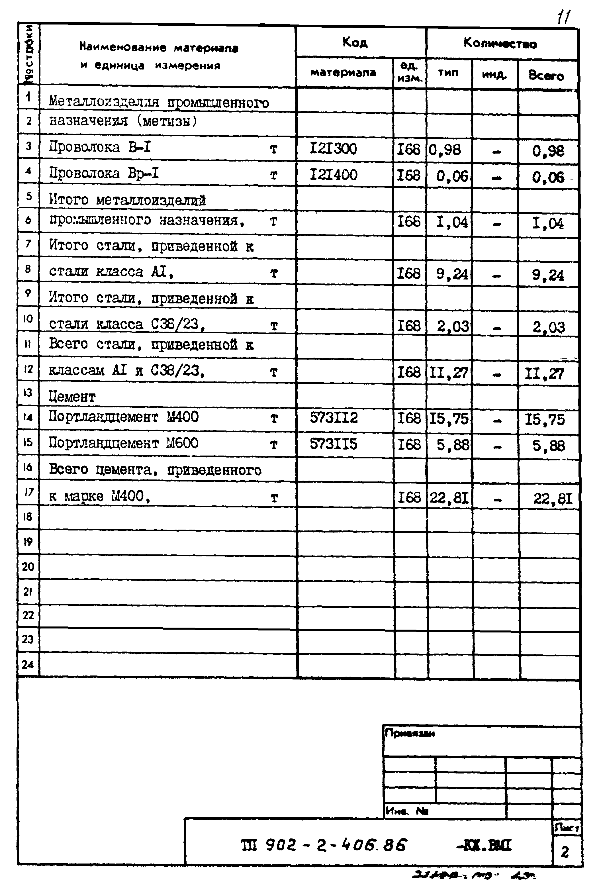 Типовой проект 902-2-406.86