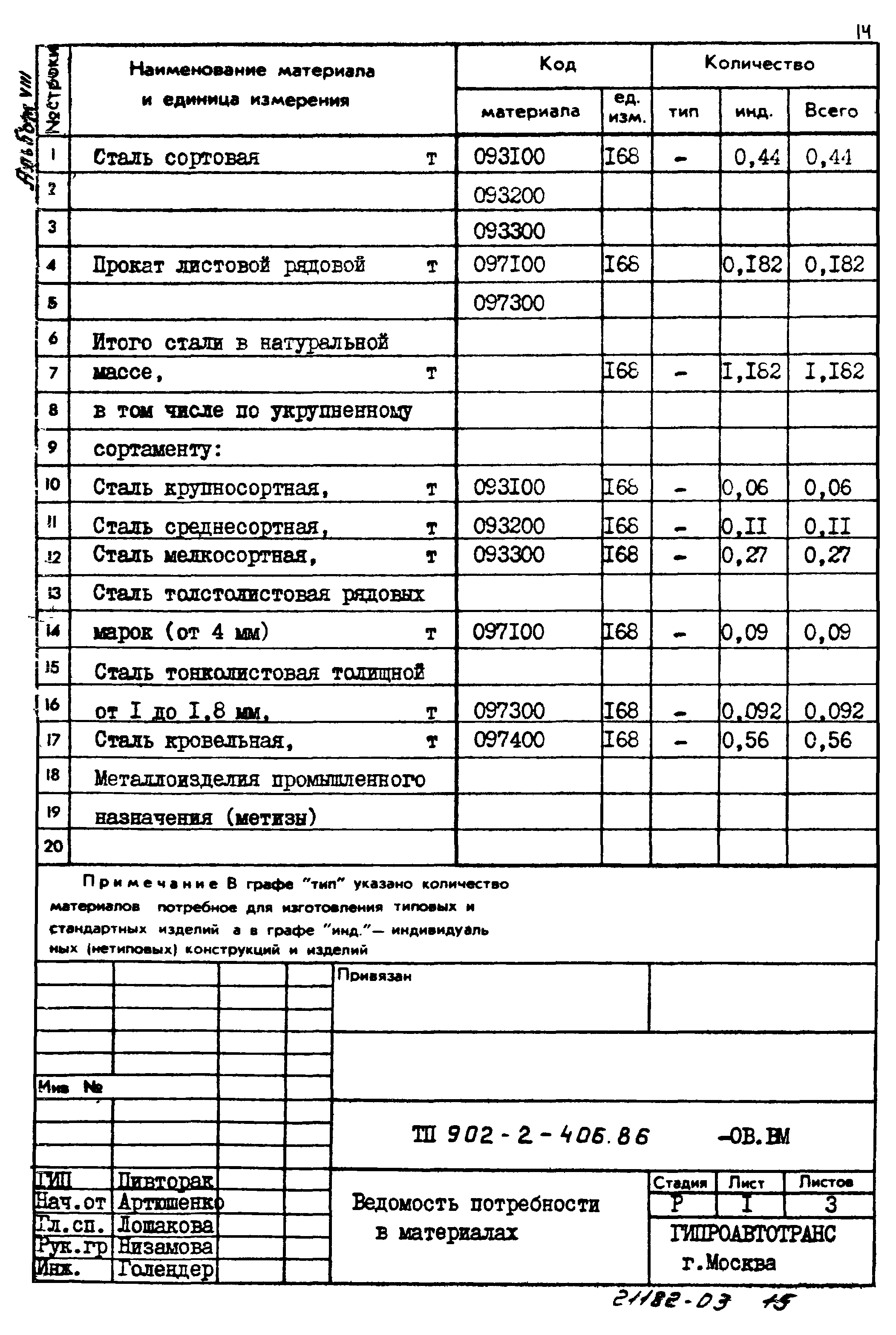 Типовой проект 902-2-406.86