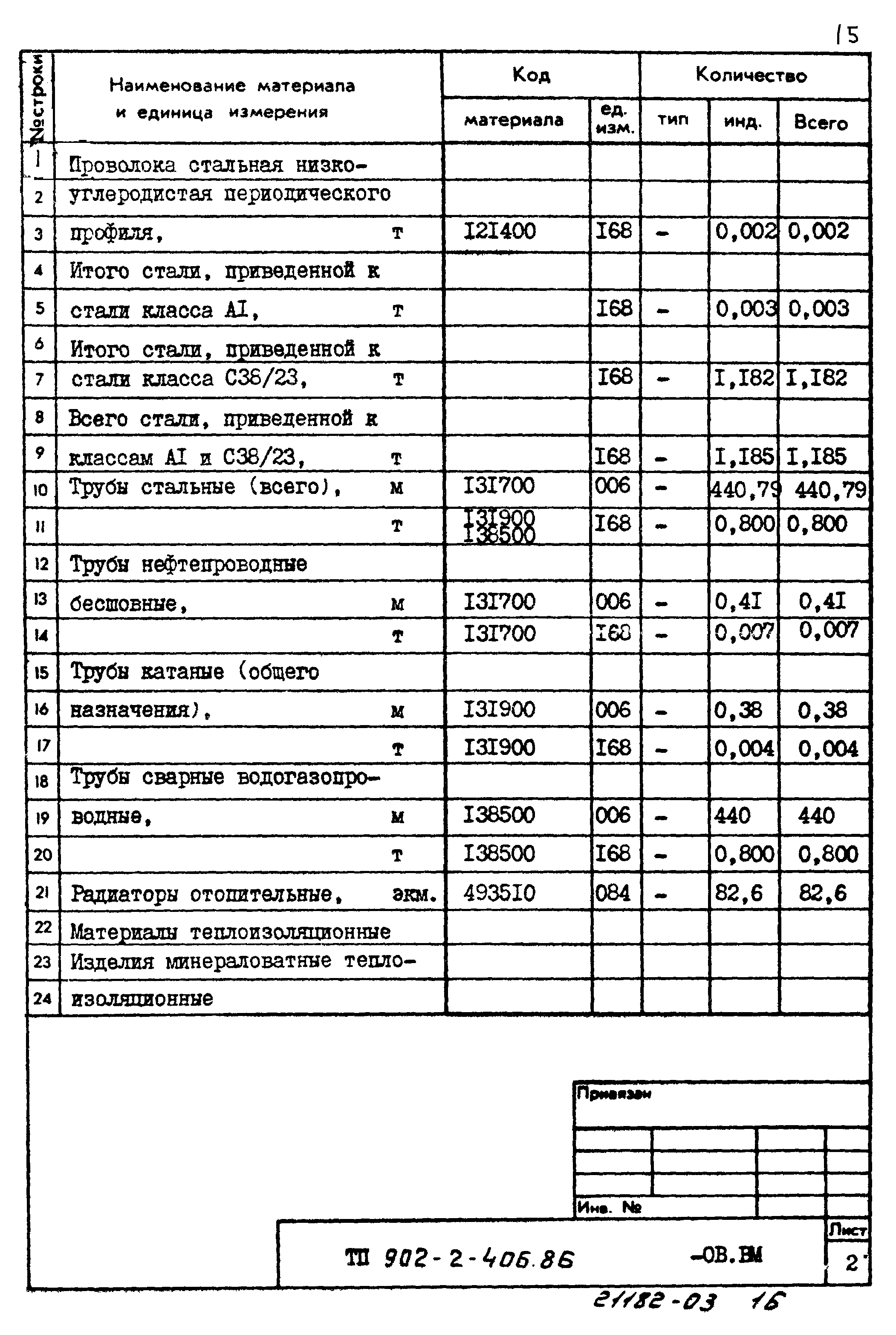 Типовой проект 902-2-406.86