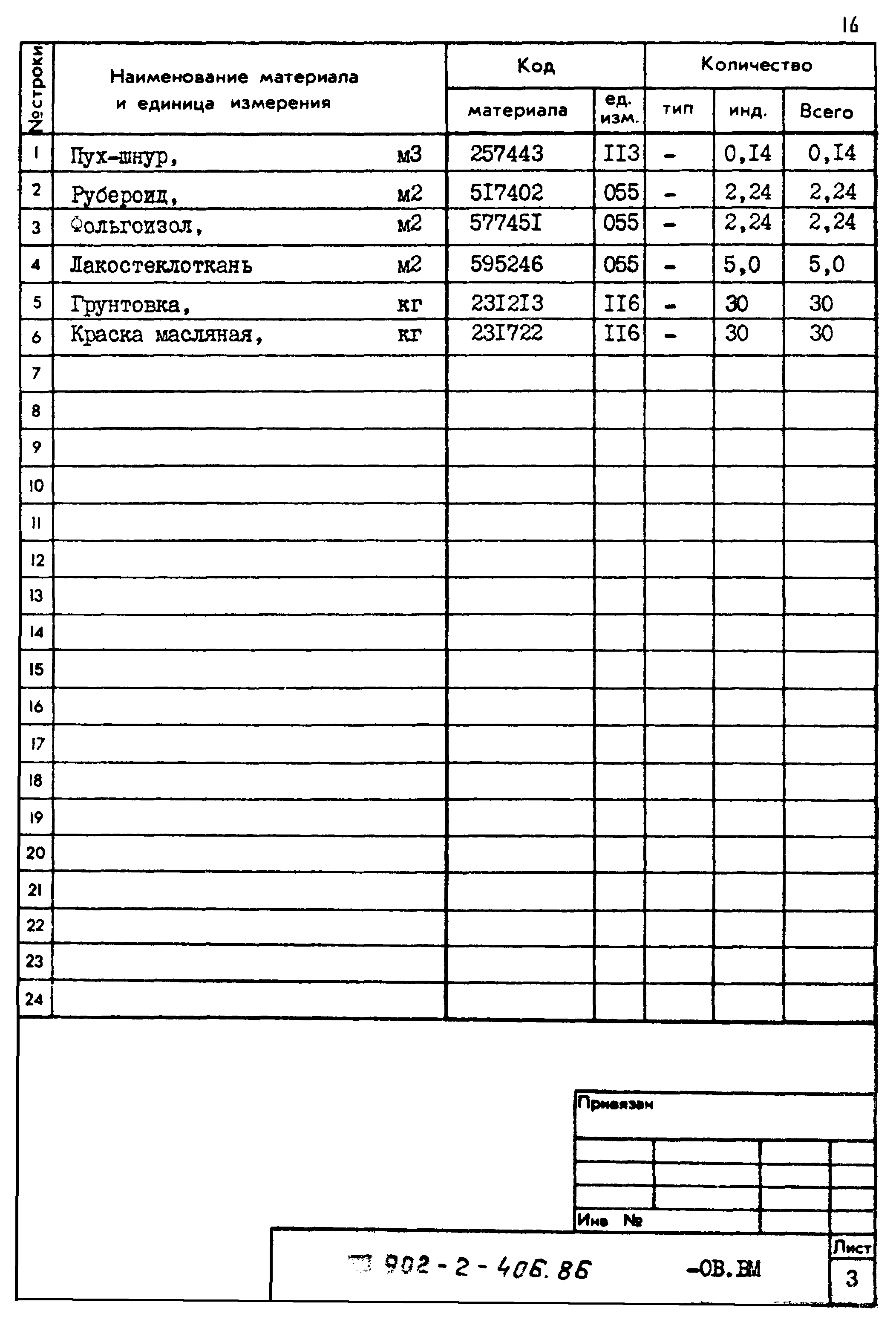 Типовой проект 902-2-406.86