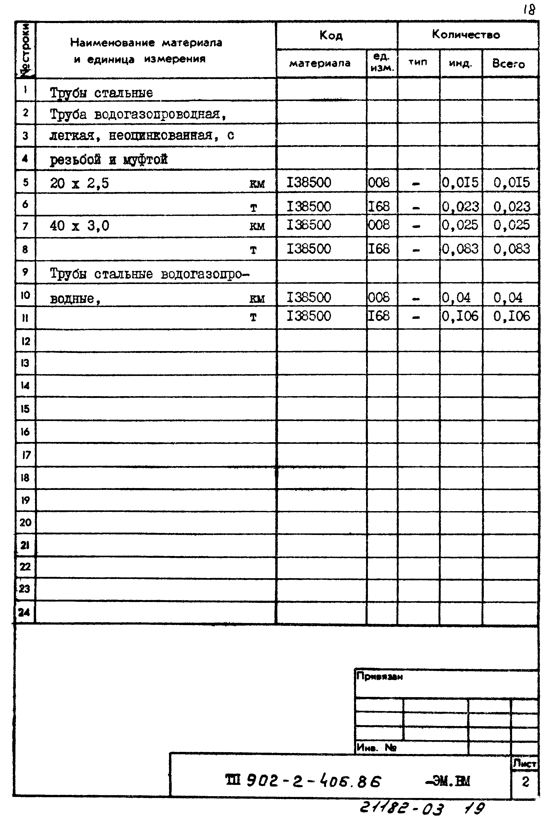 Типовой проект 902-2-406.86